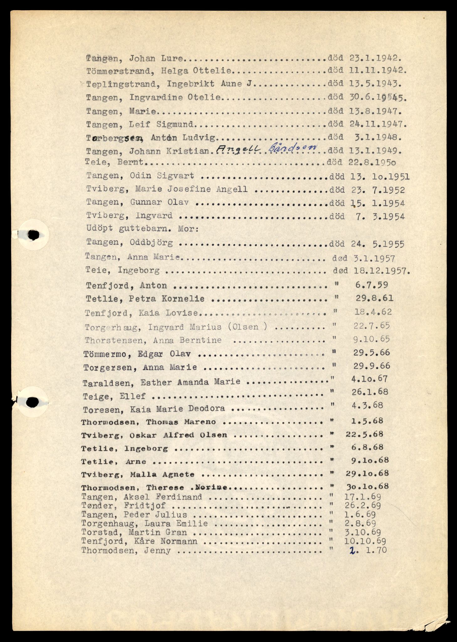 Nærøy lensmannskontor, SAT/A-6264/Ga/L0006: Mappe, Dødsfallsregister M - AA, 1904-1991, s. 41