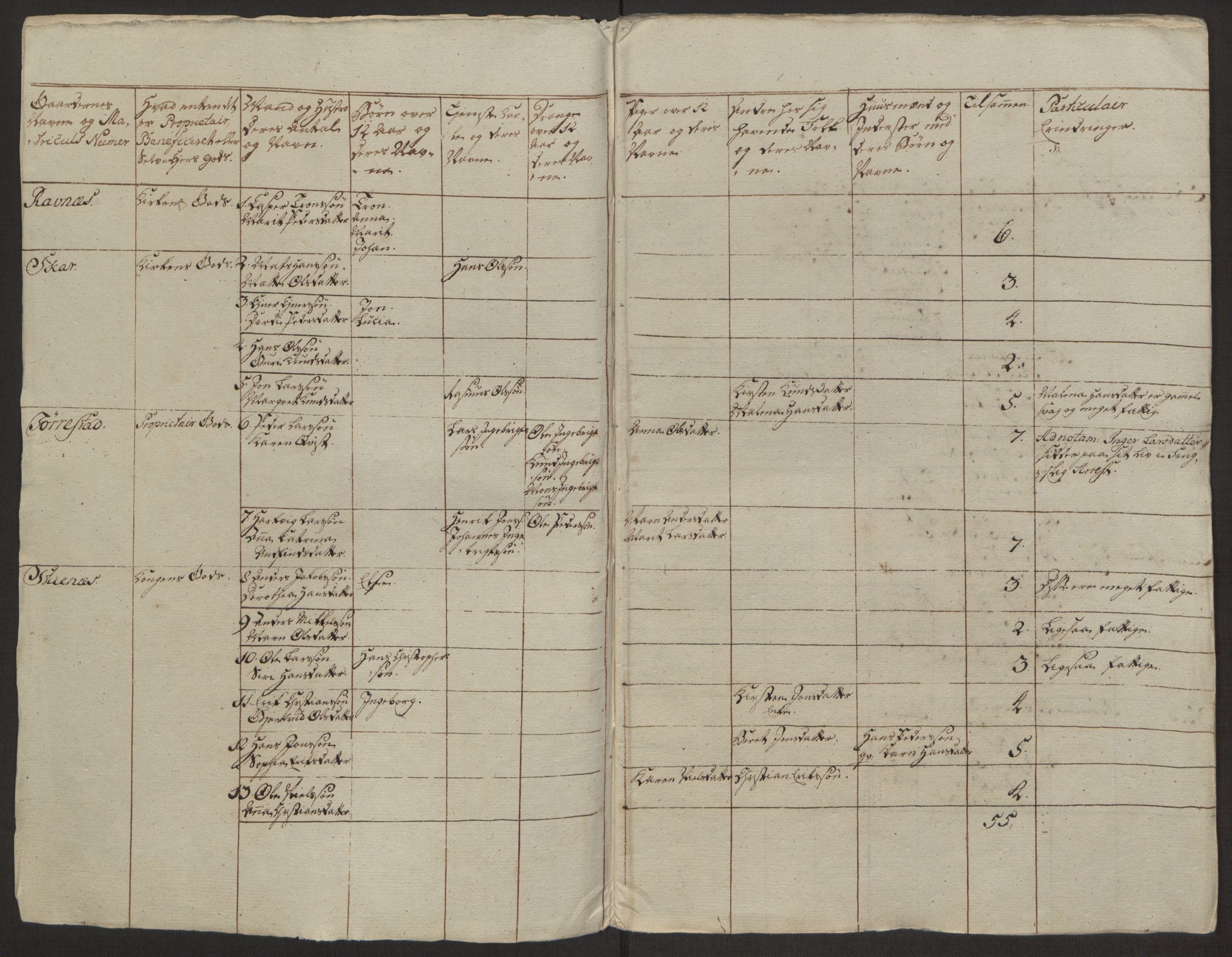 Rentekammeret inntil 1814, Realistisk ordnet avdeling, RA/EA-4070/Ol/L0022a/0001: [Gg 10]: Ekstraskatten, 23.09.1762. Nordlands amt / Salten, 1762-1763, s. 3