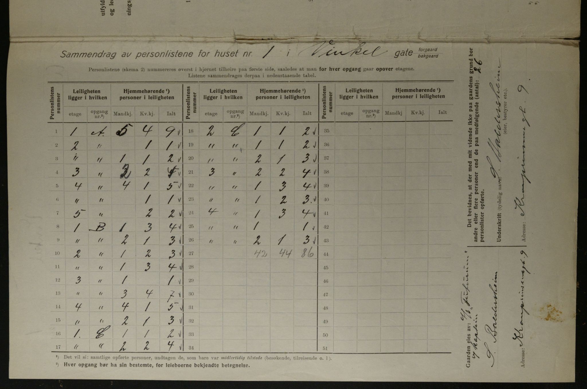 OBA, Kommunal folketelling 1.12.1923 for Kristiania, 1923, s. 136476