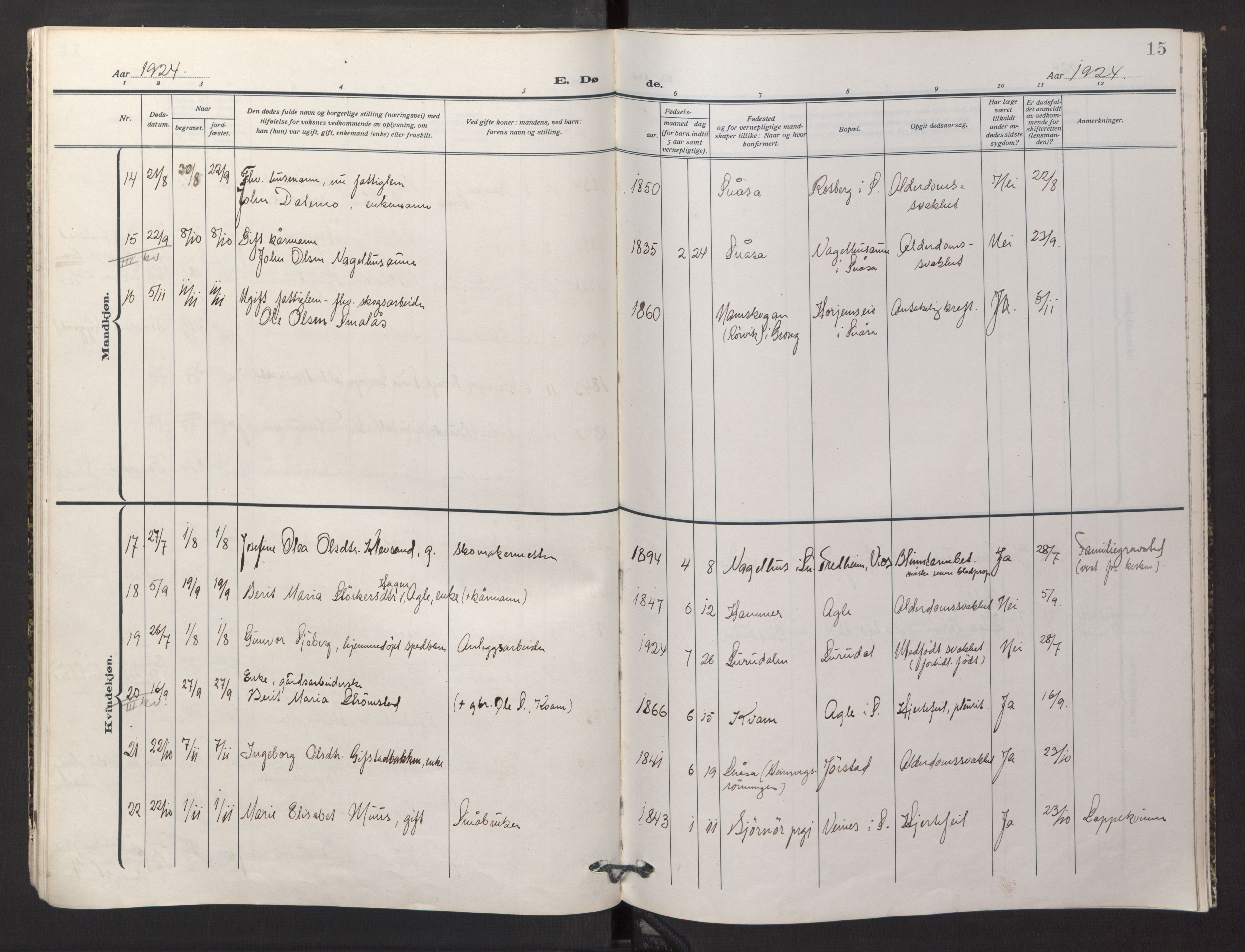 Ministerialprotokoller, klokkerbøker og fødselsregistre - Nord-Trøndelag, SAT/A-1458/749/L0478: Ministerialbok nr. 749A12, 1921-1925, s. 15
