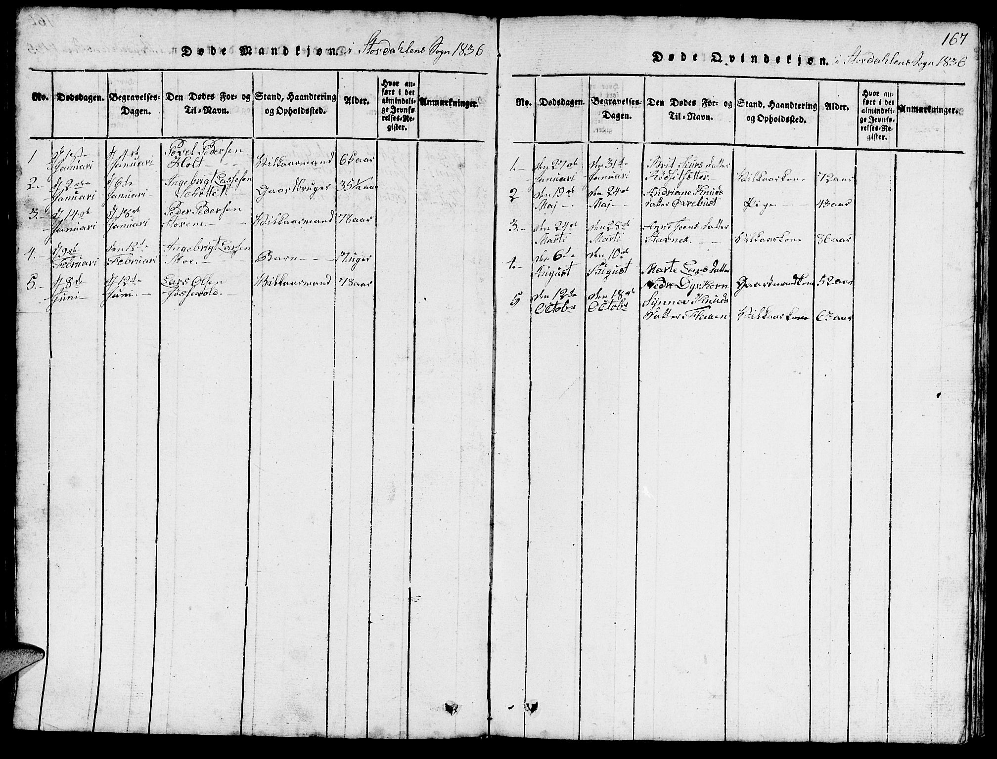 Ministerialprotokoller, klokkerbøker og fødselsregistre - Møre og Romsdal, AV/SAT-A-1454/520/L0289: Klokkerbok nr. 520C01, 1817-1837, s. 167