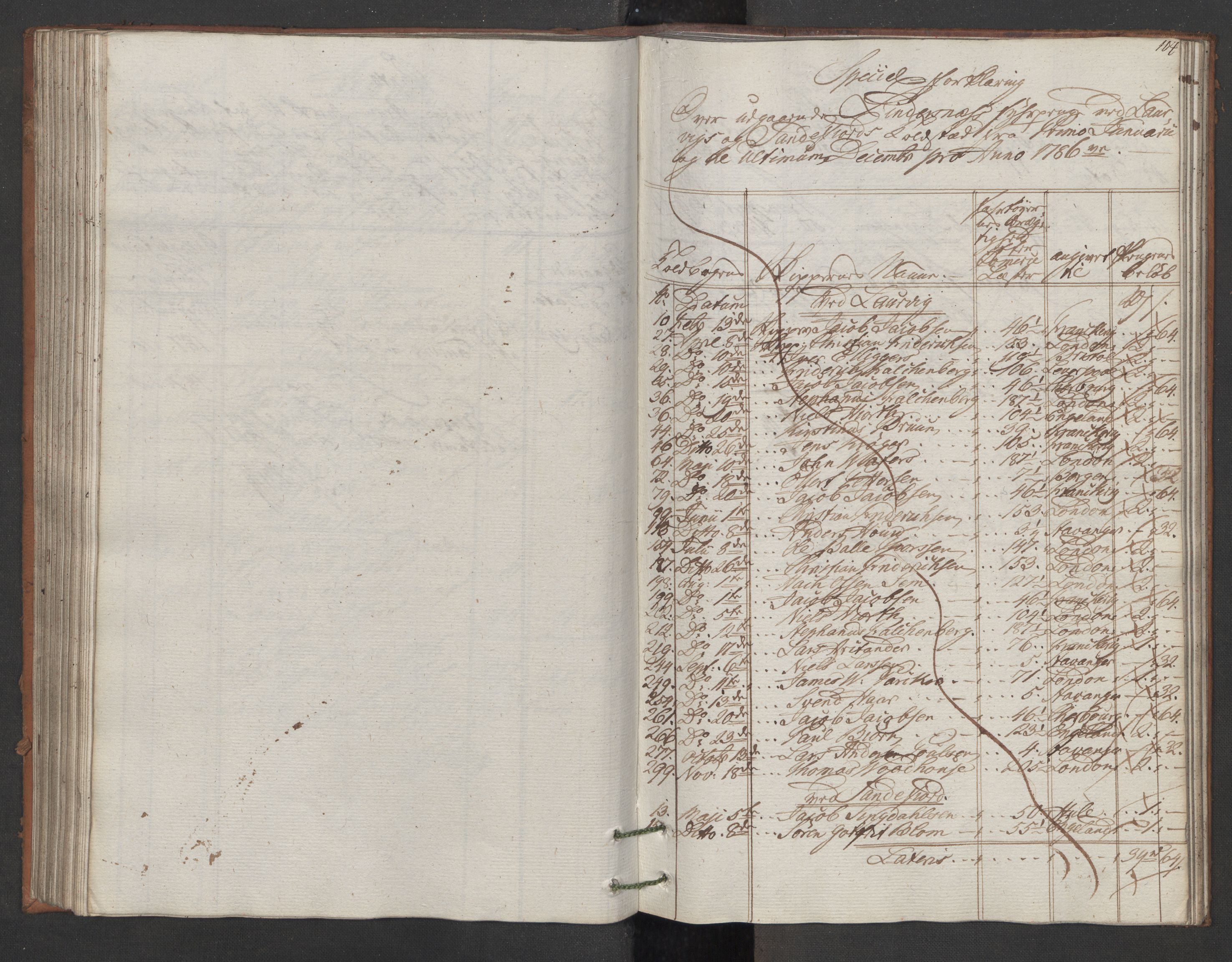 Generaltollkammeret, tollregnskaper, AV/RA-EA-5490/R11/L0087/0001: Tollregnskaper Larvik og Sandefjord / Utgående hovedtollbok, 1786, s. 103b-104a