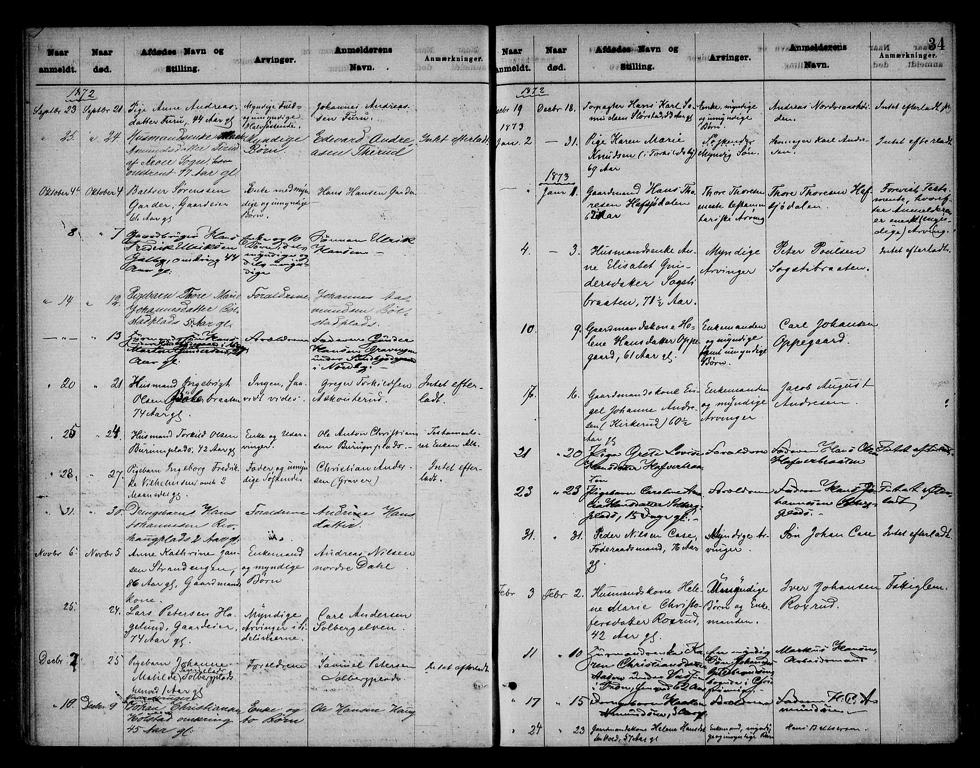 Follo sorenskriveri, AV/SAO-A-10274/H/Ha/Hac/L0001: Dødsanmeldelsesprotokoll, 1862-1912, s. 33b-34a
