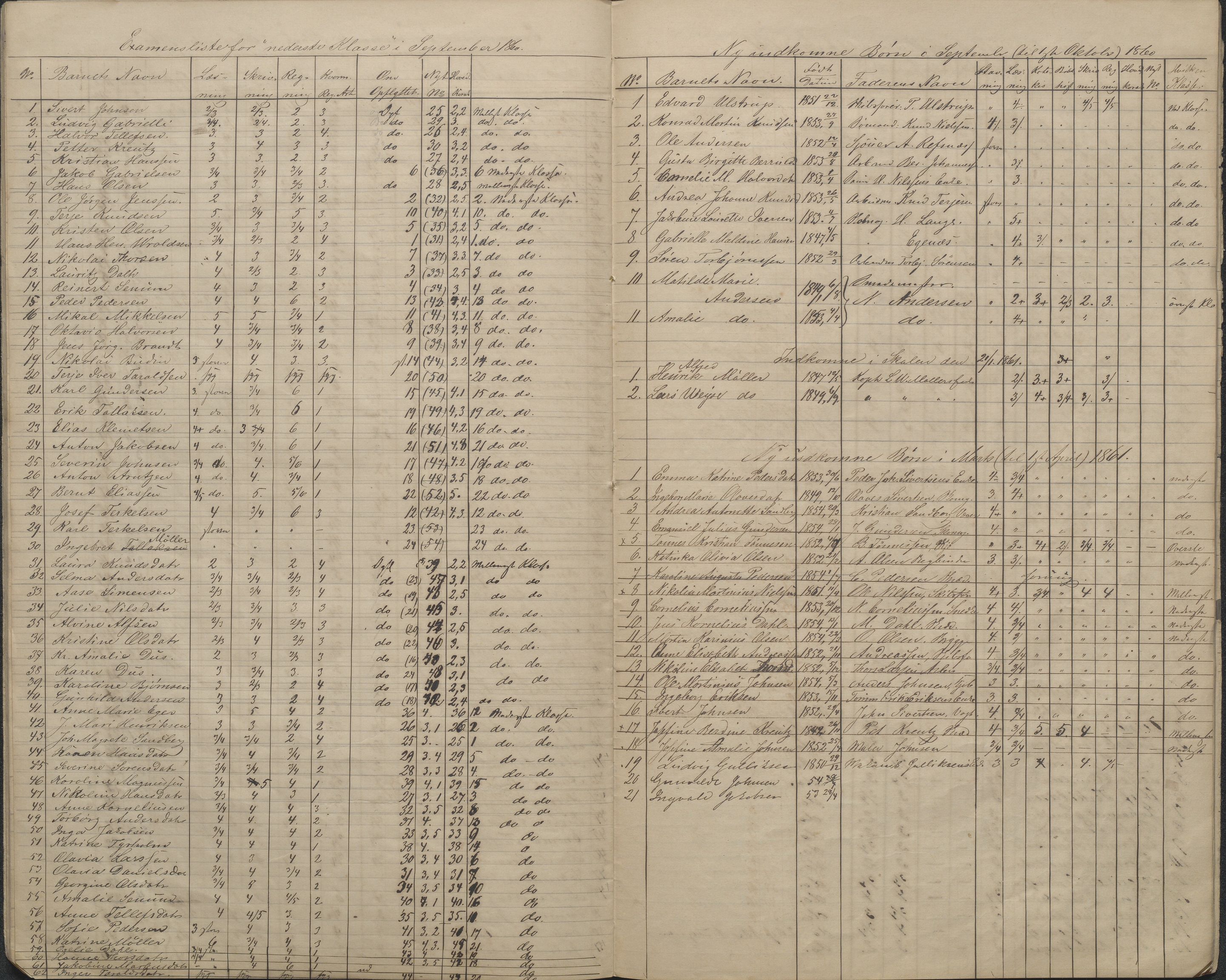 Arendal kommune, Katalog I, AAKS/KA0906-PK-I/07/L0086: Avganseksamenslister, 1855-1862