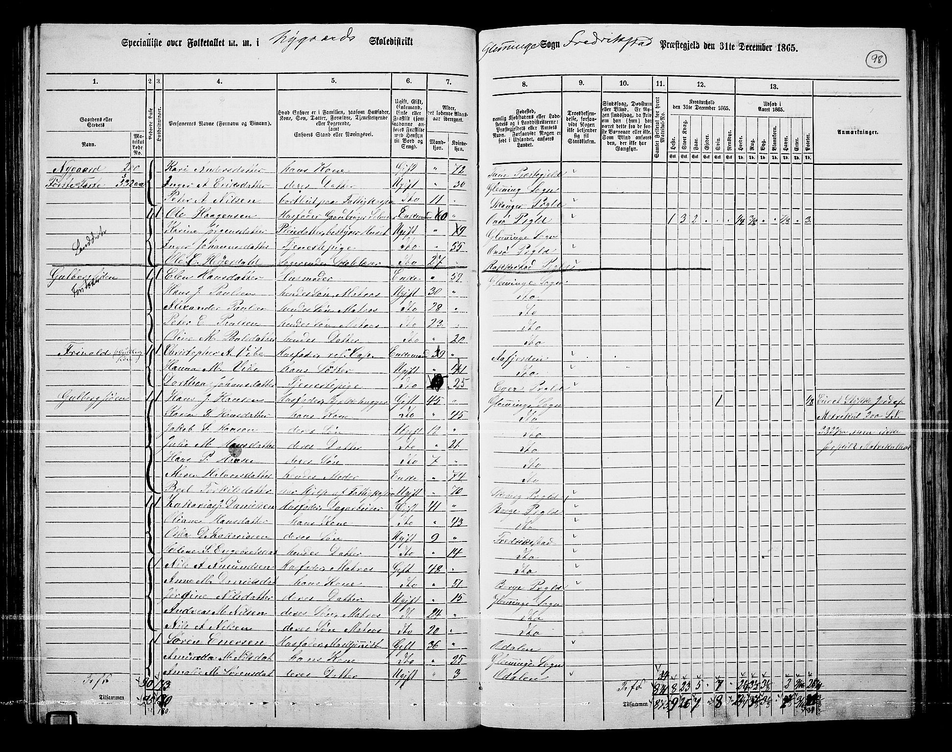 RA, Folketelling 1865 for 0132L Fredrikstad prestegjeld, Glemmen sokn, 1865, s. 94