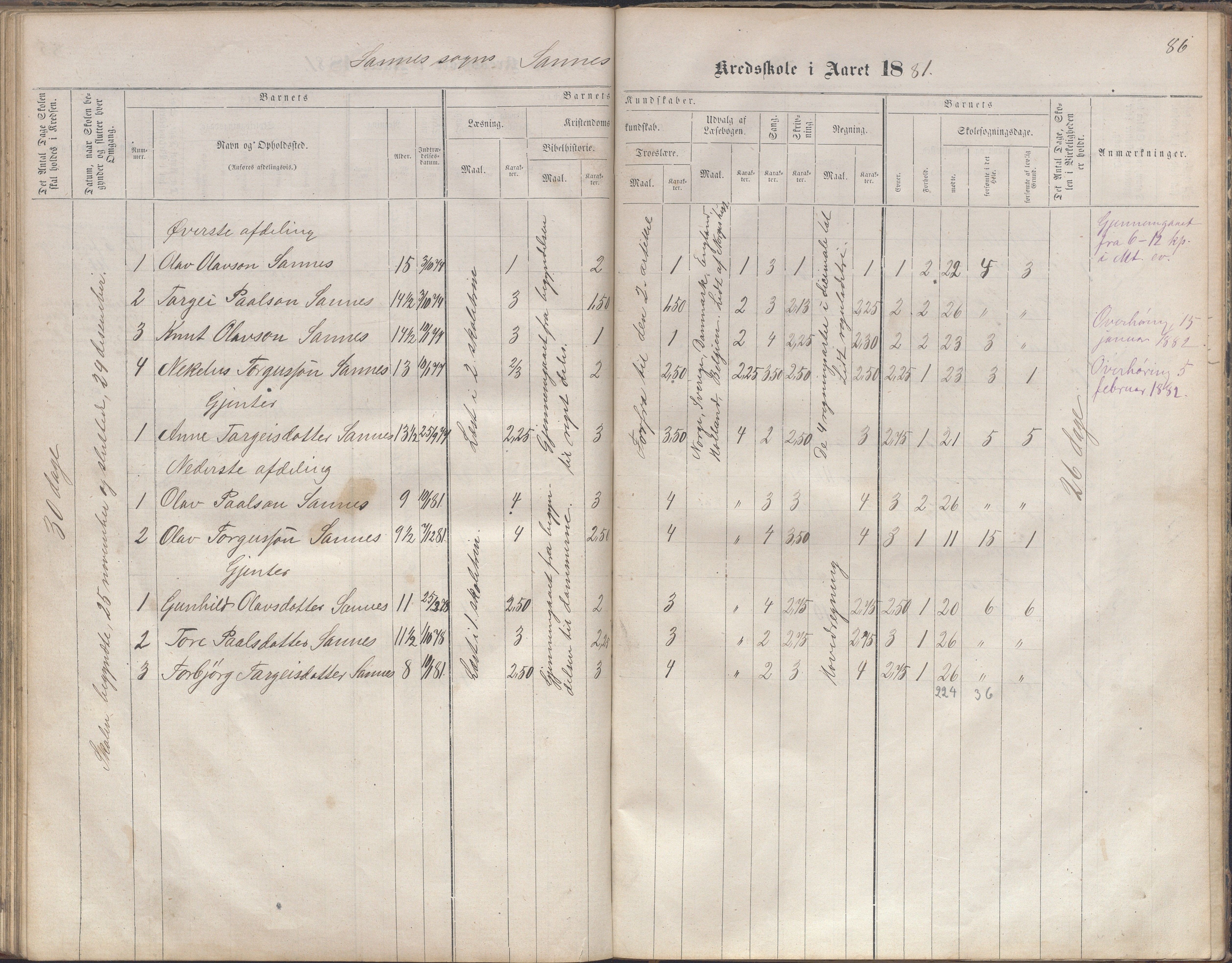 Bygland kommune, Skulekrinsar i Midt-Bygland, AAKS/KA0938-550b/F2/L0003: Skuleprotokoll Sandnes, Skomedal og Frøysnes, 1863-1886, s. 85