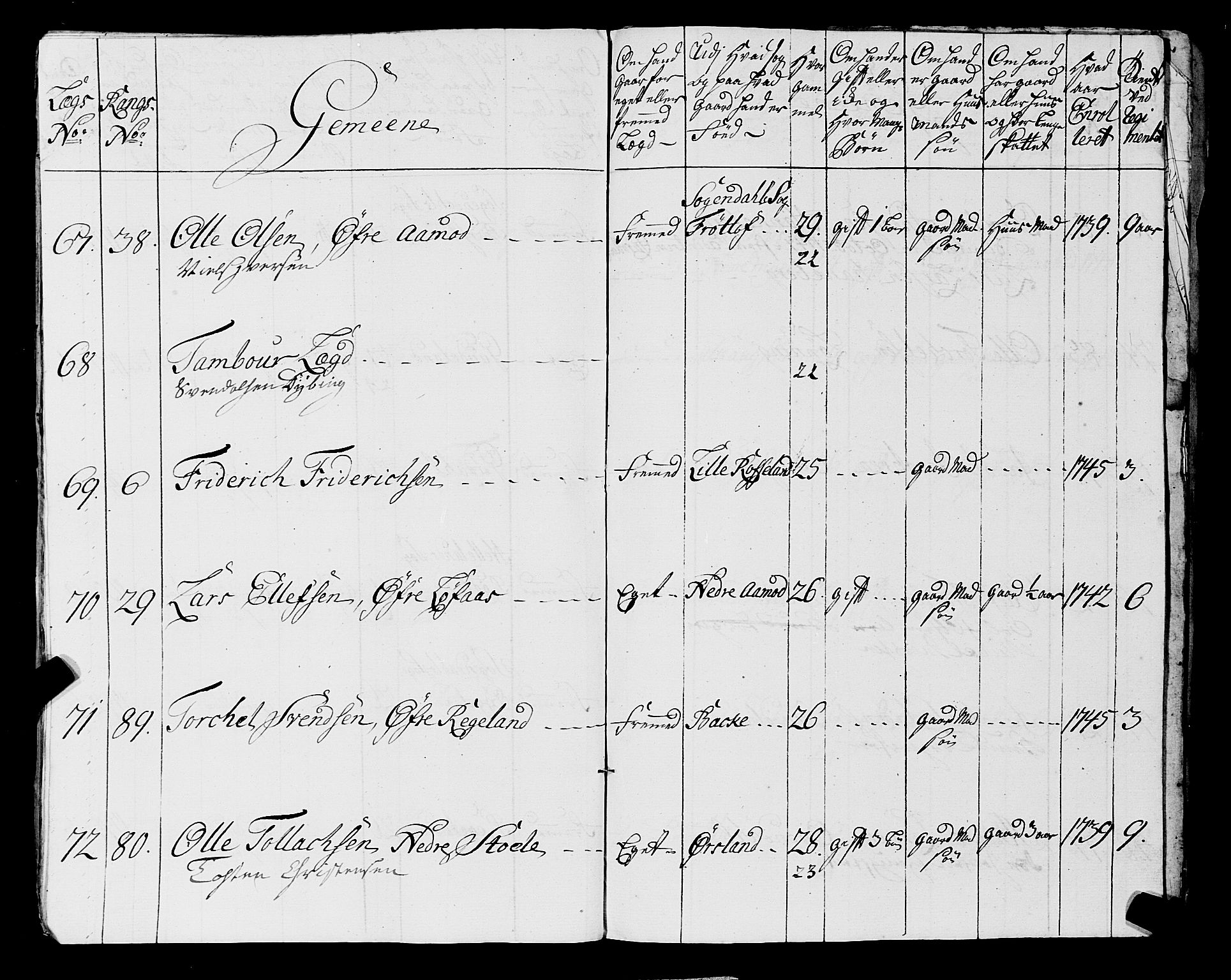 Fylkesmannen i Rogaland, AV/SAST-A-101928/99/3/325/325CA, 1655-1832, s. 3924