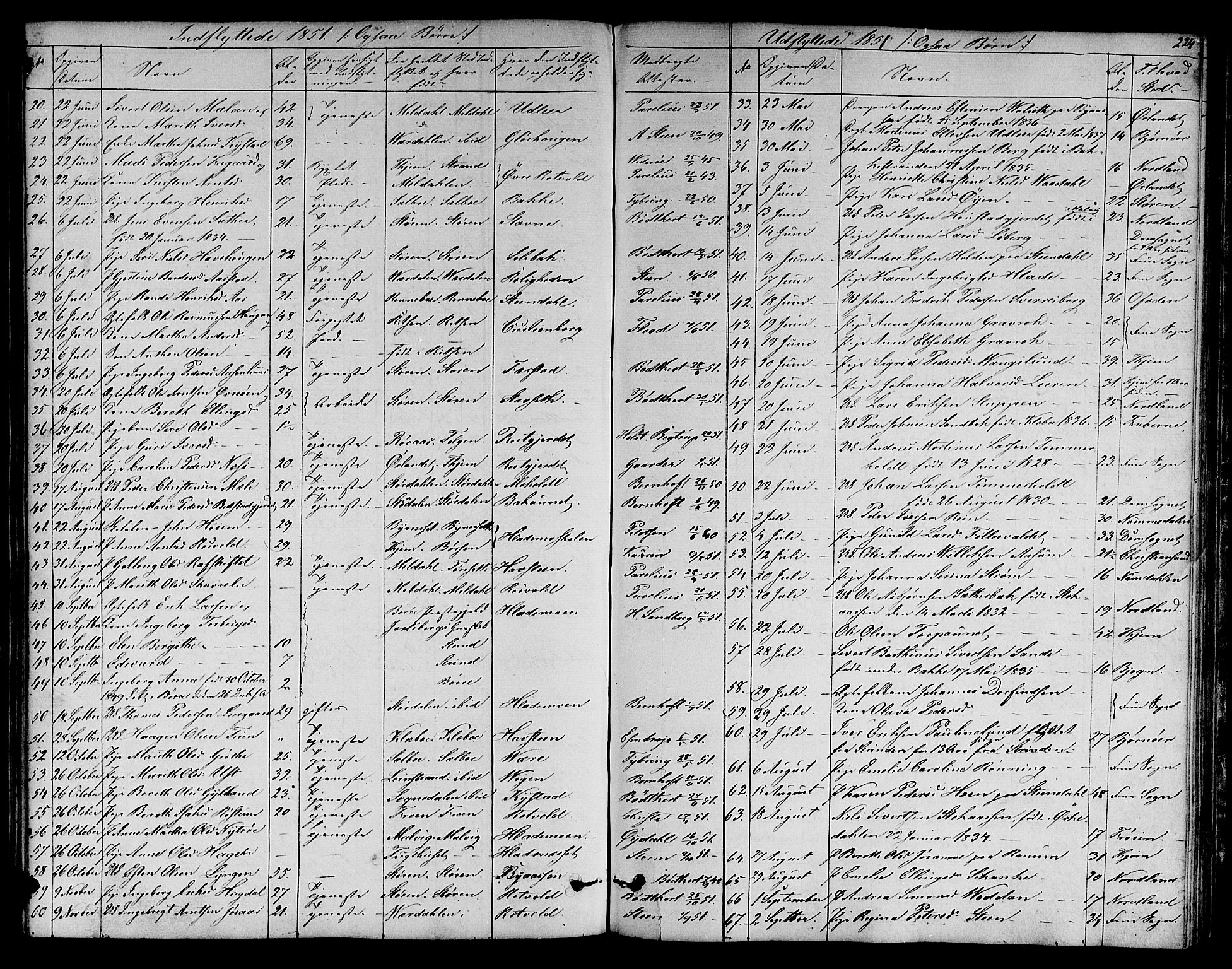 Ministerialprotokoller, klokkerbøker og fødselsregistre - Sør-Trøndelag, SAT/A-1456/606/L0310: Klokkerbok nr. 606C06, 1850-1859, s. 224