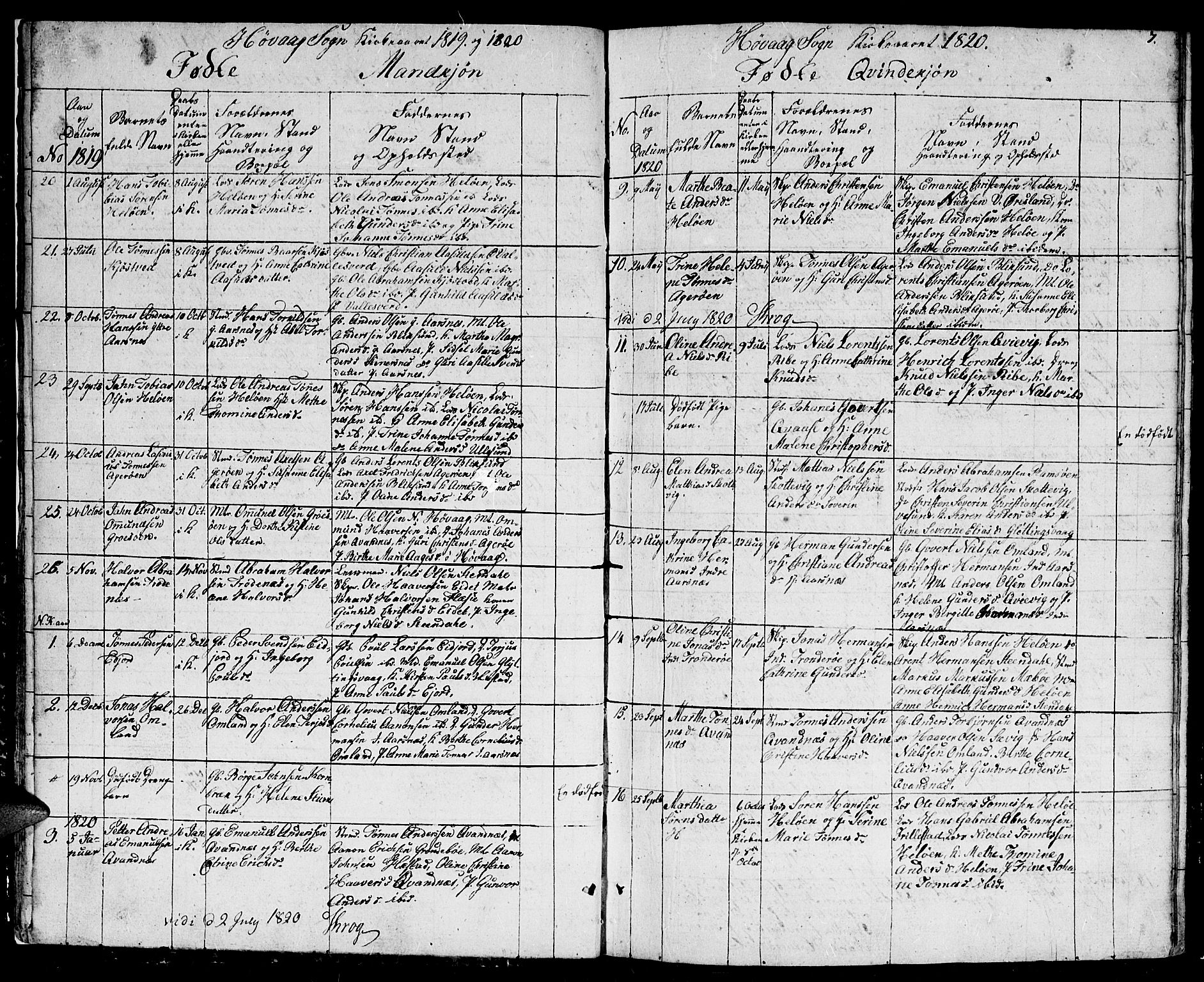 Høvåg sokneprestkontor, AV/SAK-1111-0025/F/Fb/L0001: Klokkerbok nr. B 1, 1817-1846, s. 7