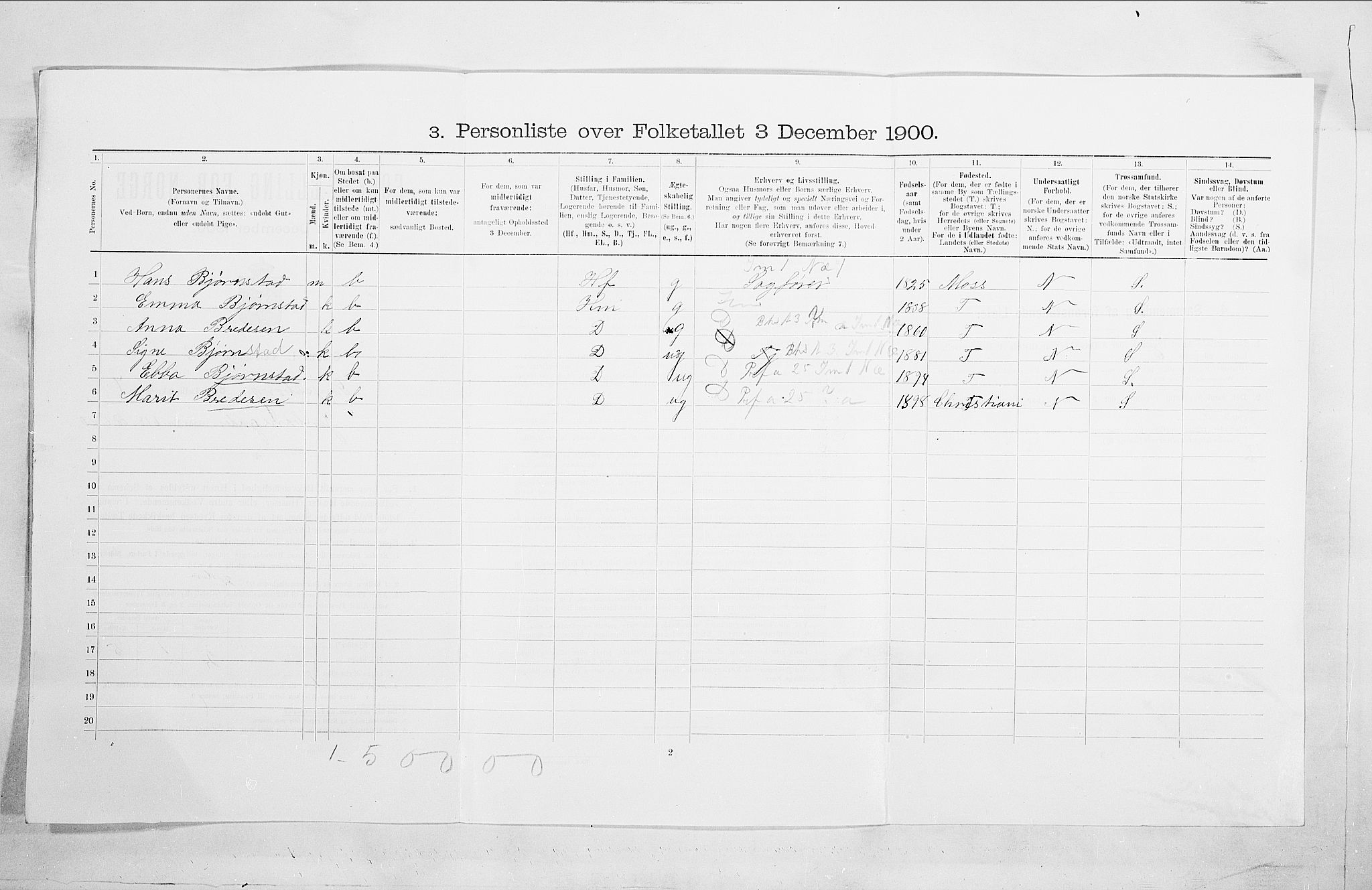 SAO, Folketelling 1900 for 0102 Sarpsborg kjøpstad, 1900