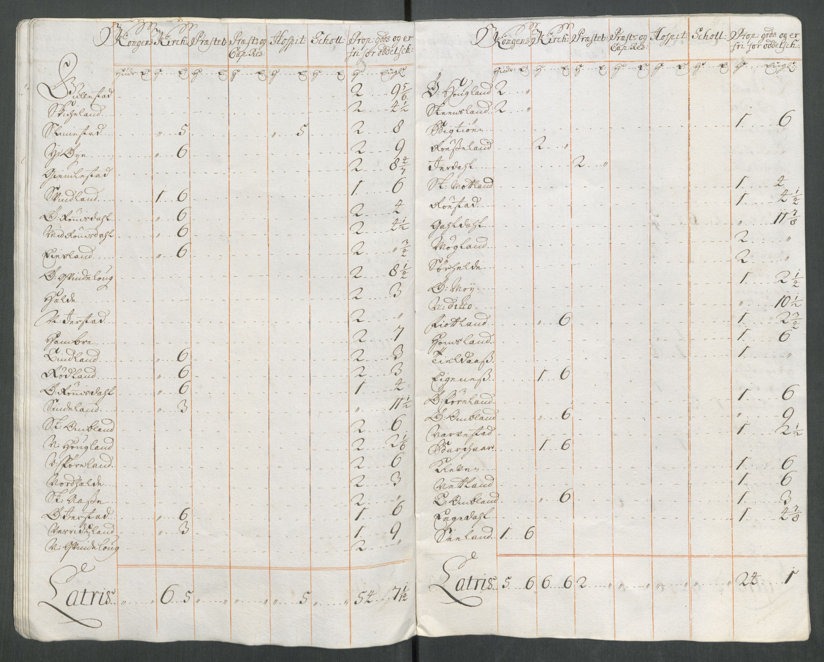Rentekammeret inntil 1814, Reviderte regnskaper, Fogderegnskap, AV/RA-EA-4092/R43/L2559: Fogderegnskap Lista og Mandal, 1715, s. 244