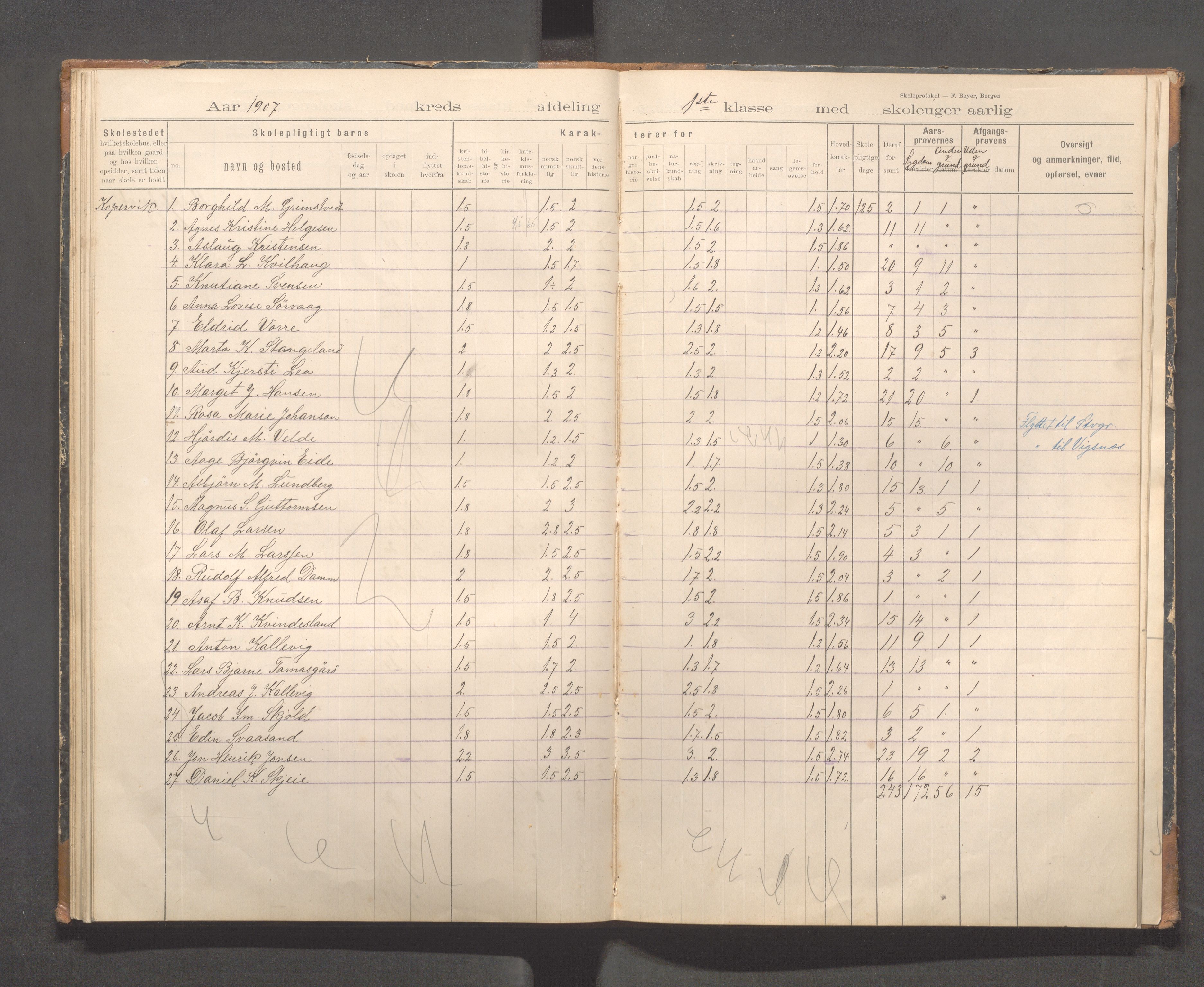 Kopervik Kommune - Kopervik skole, IKAR/K-102472/H/L0011: Skoleprotokoll 1.og 2.klasse, 1898-1911, s. 39