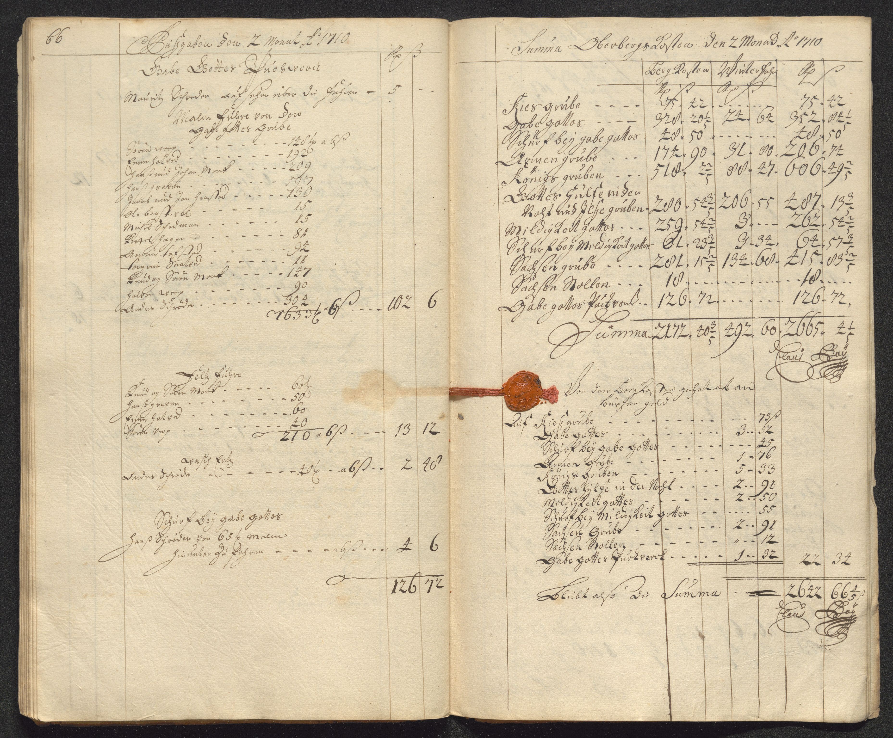 Kongsberg Sølvverk 1623-1816, AV/SAKO-EA-3135/001/D/Dc/Dcd/L0098: Utgiftsregnskap for gruver m.m. , 1710, s. 77