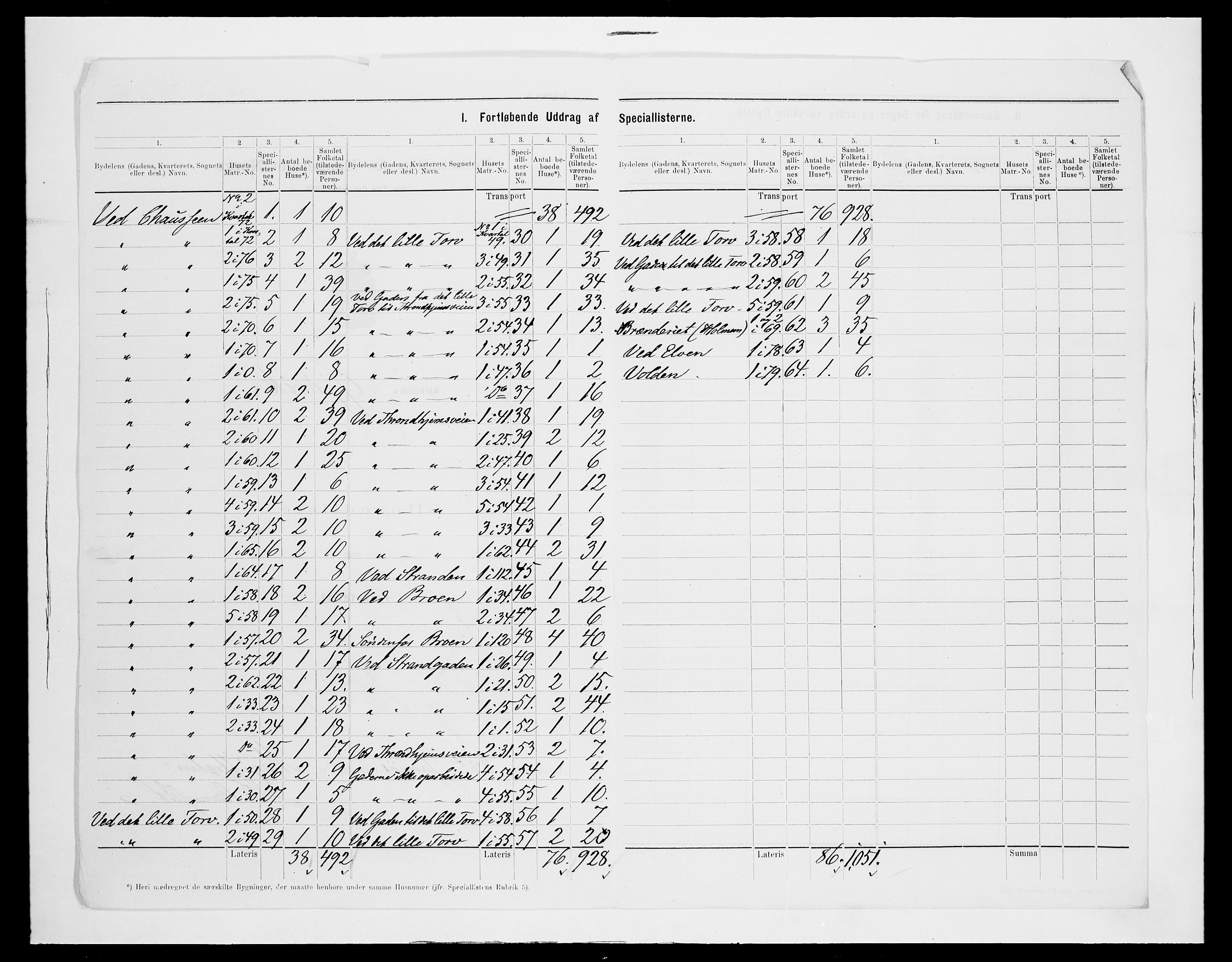 SAH, Folketelling 1875 for 0502B Vardal prestegjeld, Gjøvik kjøpstad, 1875, s. 6