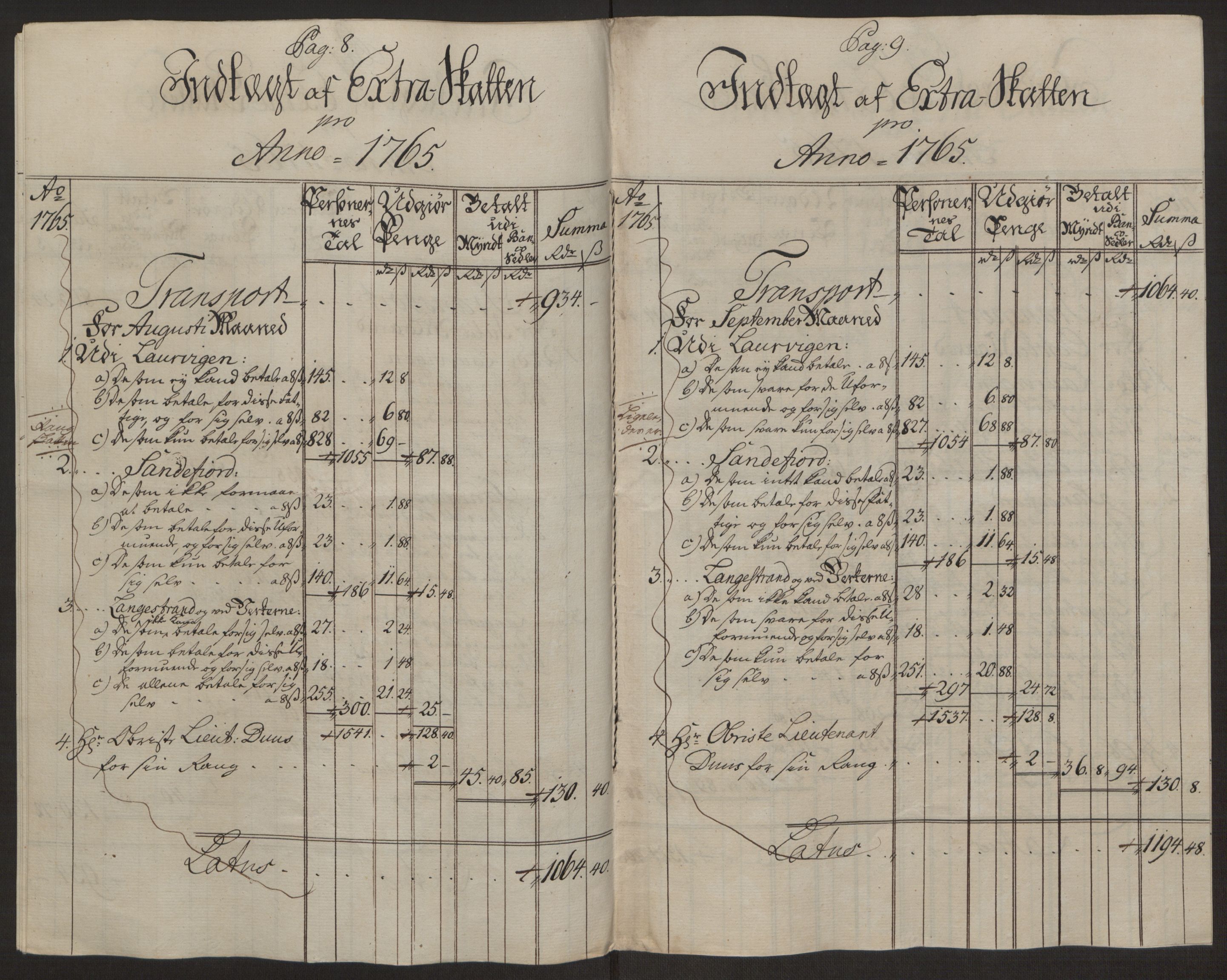 Rentekammeret inntil 1814, Reviderte regnskaper, Byregnskaper, RA/EA-4066/R/Ri/L0183/0001: [I4] Kontribusjonsregnskap / Ekstraskatt, 1762-1768, s. 244