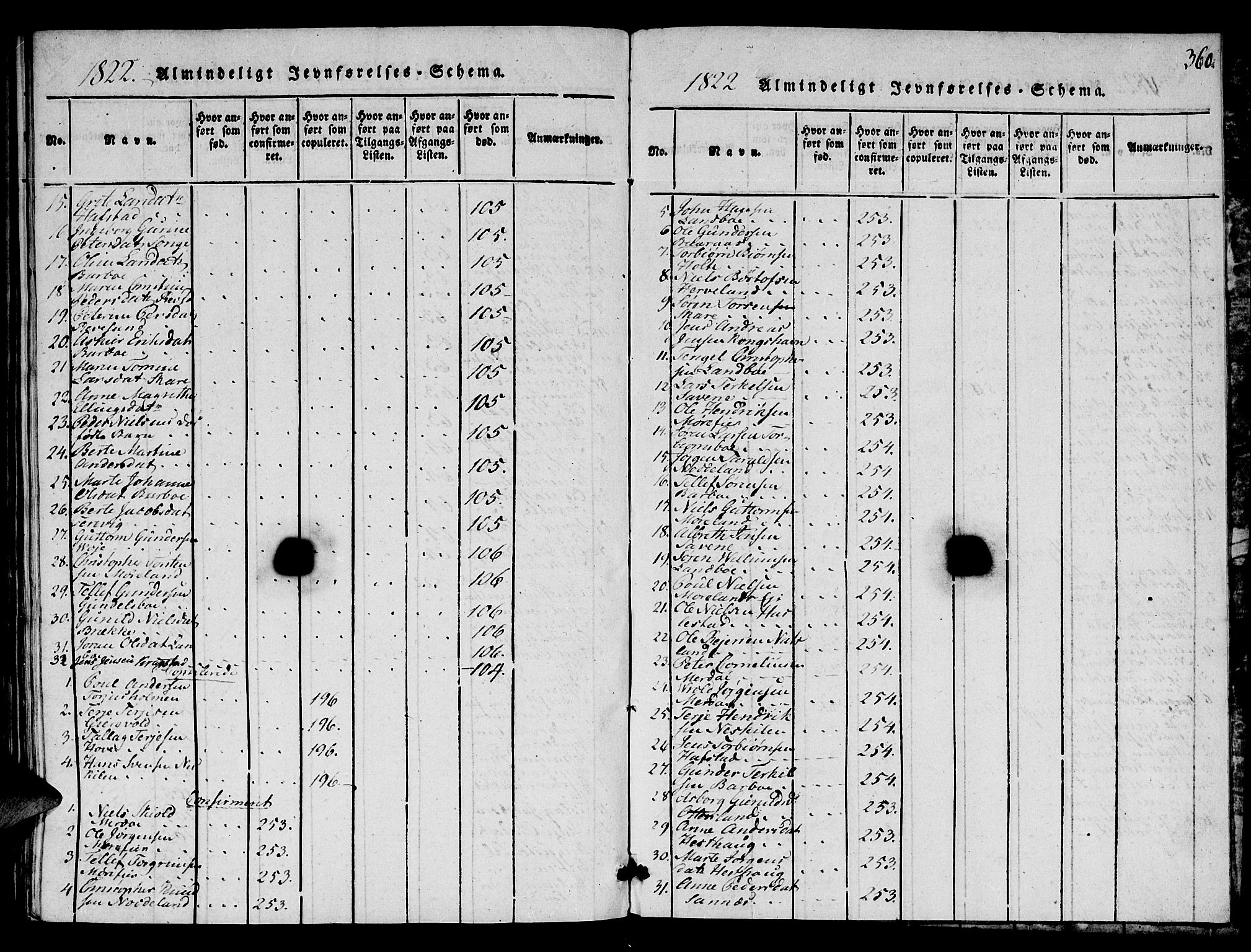 Austre Moland sokneprestkontor, AV/SAK-1111-0001/F/Fa/Faa/L0004: Ministerialbok nr. A 4, 1816-1824, s. 360