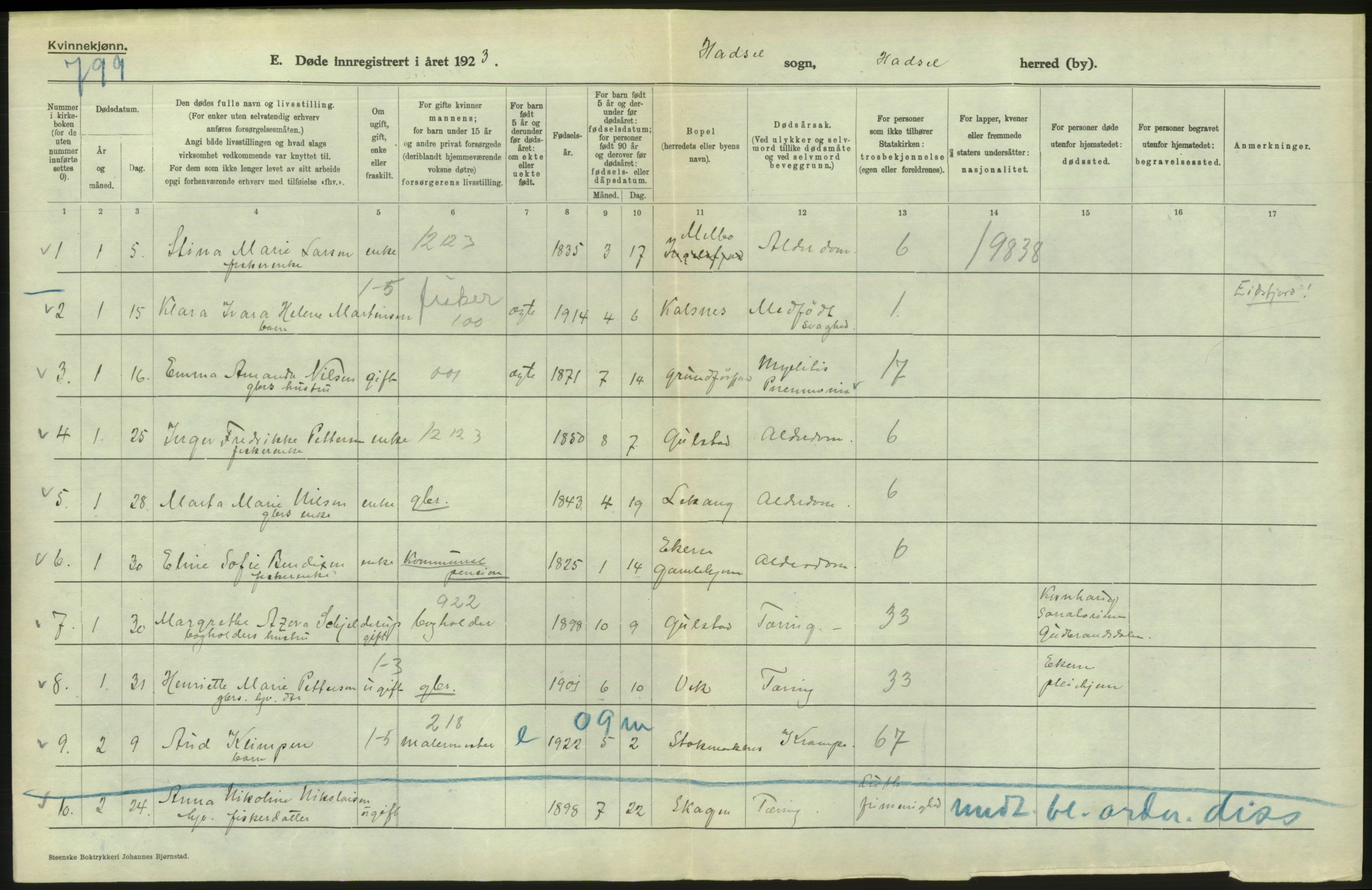 Statistisk sentralbyrå, Sosiodemografiske emner, Befolkning, AV/RA-S-2228/D/Df/Dfc/Dfcc/L0043: Nordland fylke: Døde. Bygder og byer., 1923, s. 208