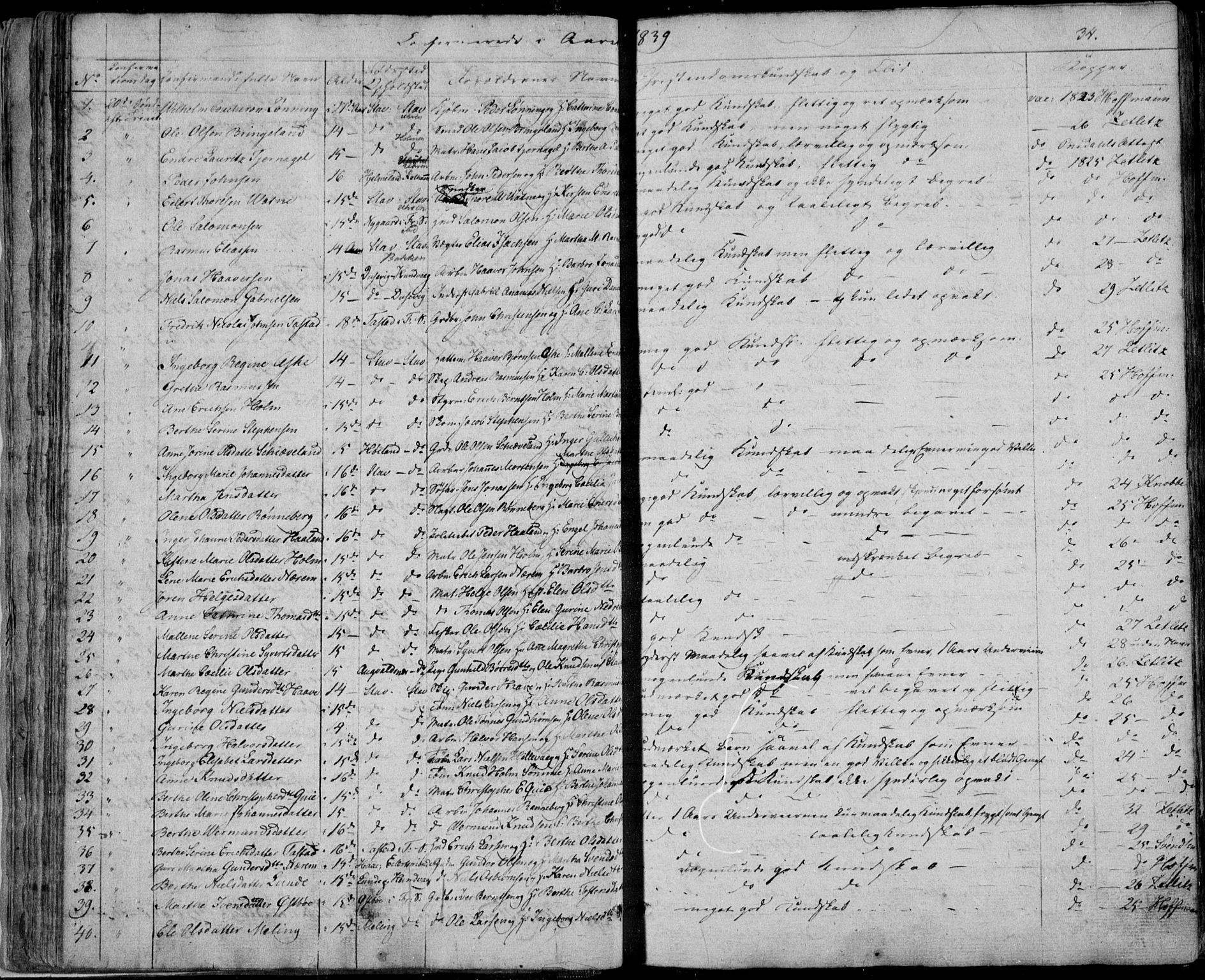 Domkirken sokneprestkontor, AV/SAST-A-101812/001/30/30BA/L0013: Ministerialbok nr. A 12, 1823-1861, s. 34