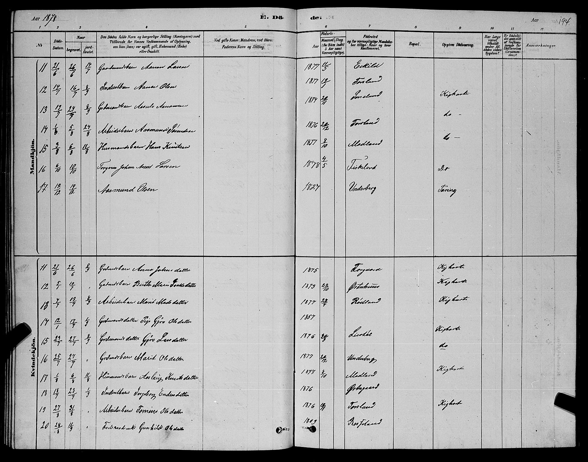 Åseral sokneprestkontor, AV/SAK-1111-0051/F/Fb/L0002: Klokkerbok nr. B 2, 1878-1899, s. 194