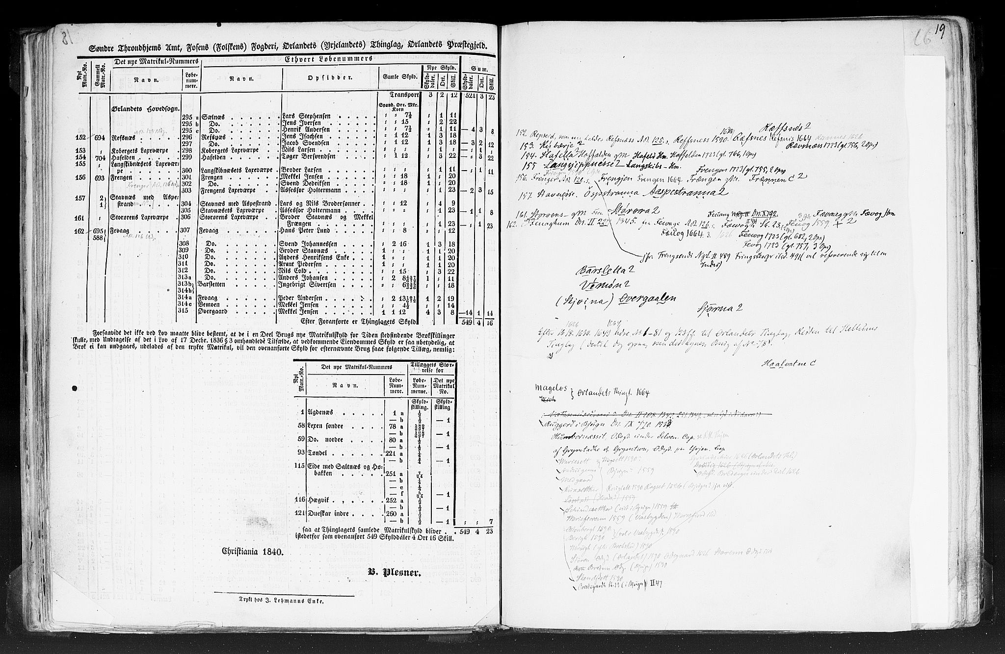 Rygh, AV/RA-PA-0034/F/Fb/L0014: Matrikkelen for 1838 - Søndre Trondhjems amt (Sør-Trøndelag fylke), 1838, s. 18b