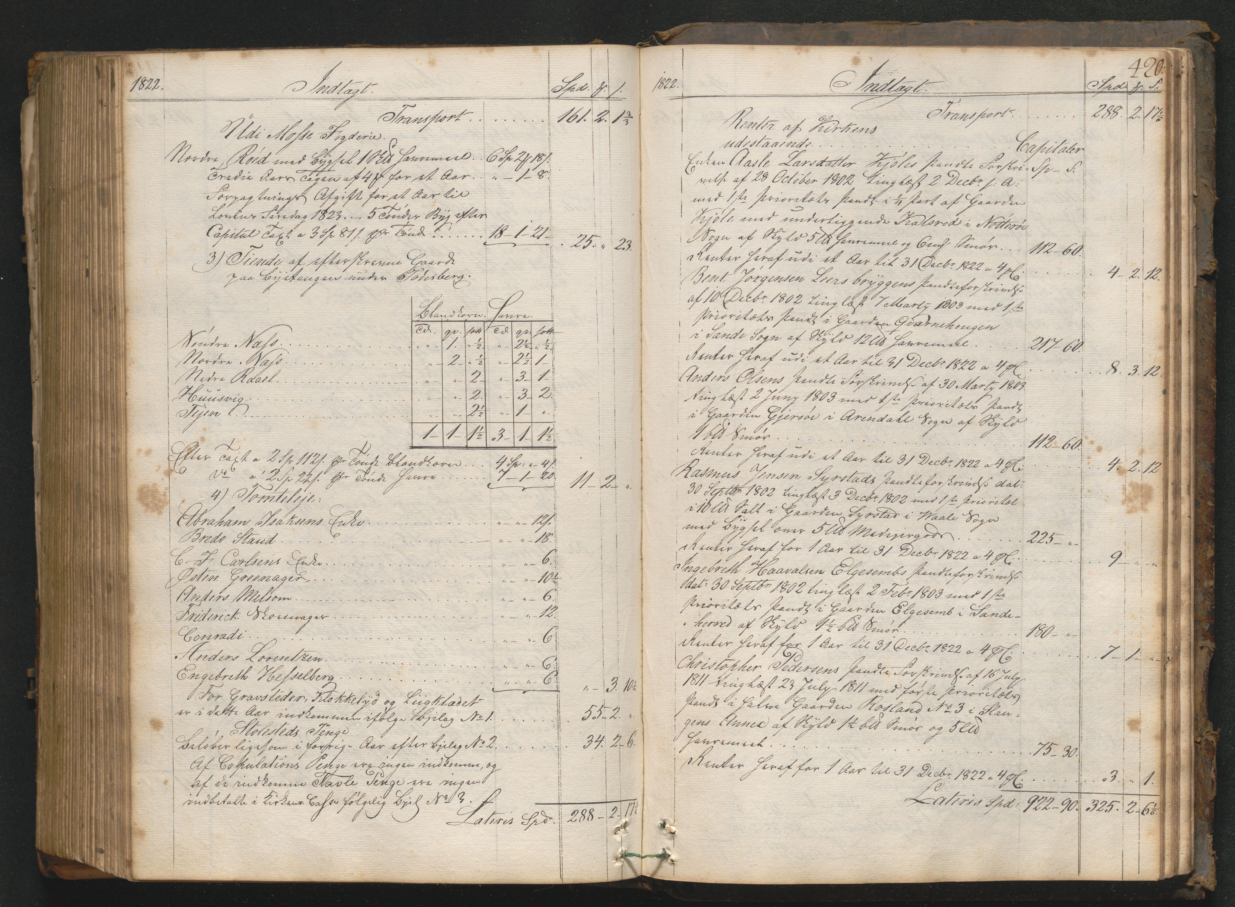 Tønsberg sokneprestkontor, SAKO/A-329/R/Ra/L0001b: Kirkeregnskap 1b, 1694-1823, s. 419b-420a