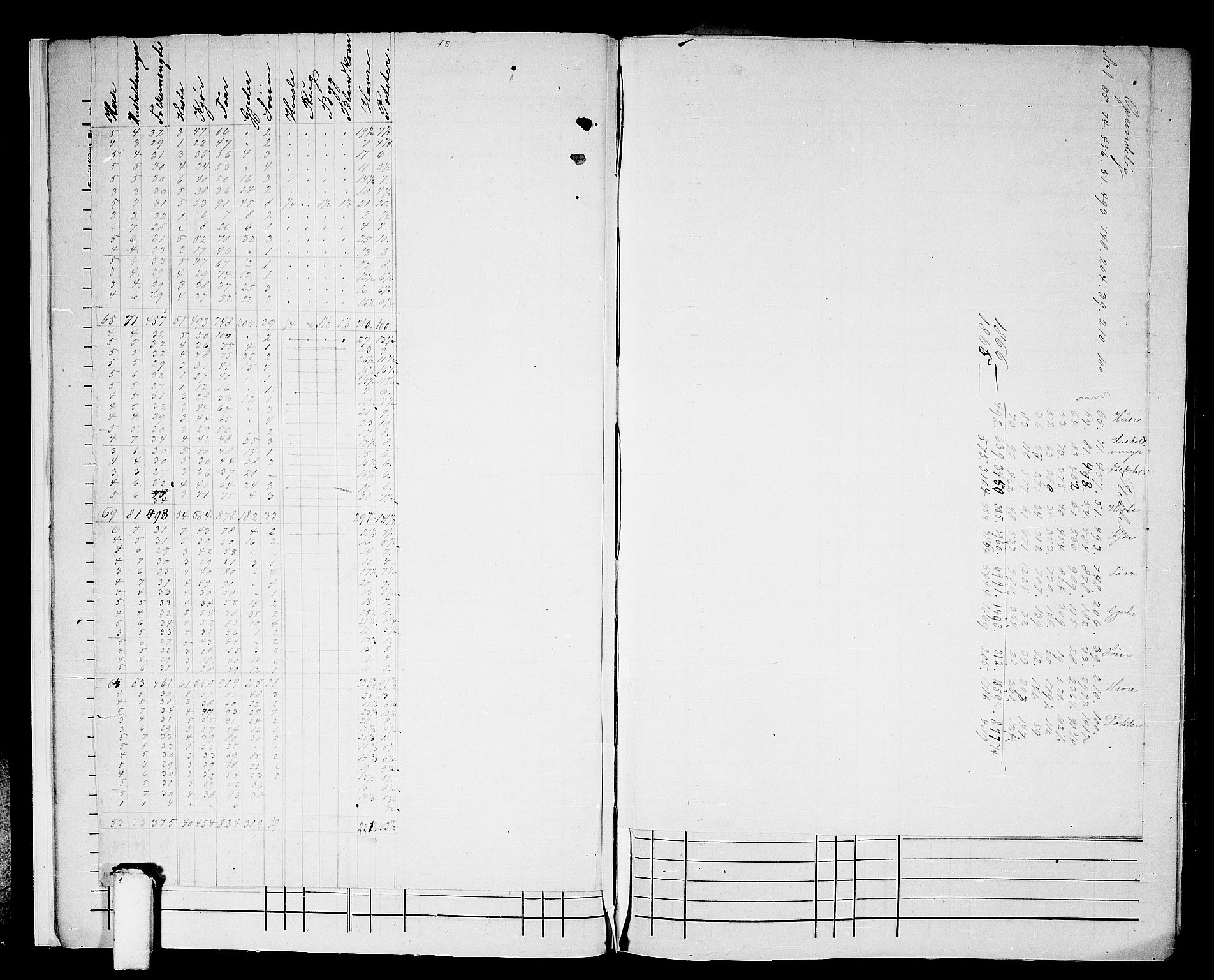 RA, Folketelling 1865 for 1430P Indre Holmedal prestegjeld, 1865, s. 11