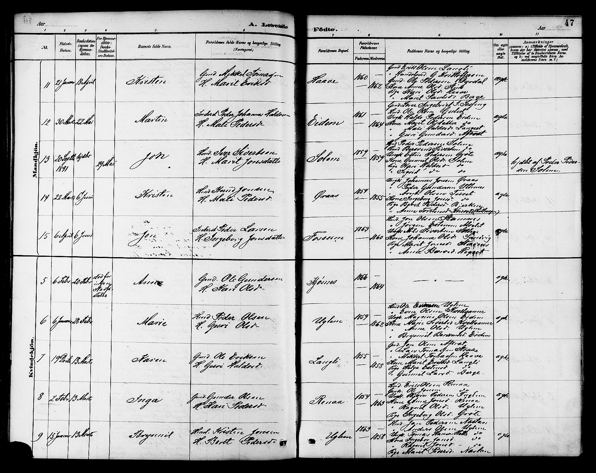 Ministerialprotokoller, klokkerbøker og fødselsregistre - Sør-Trøndelag, AV/SAT-A-1456/695/L1157: Klokkerbok nr. 695C08, 1889-1913, s. 47