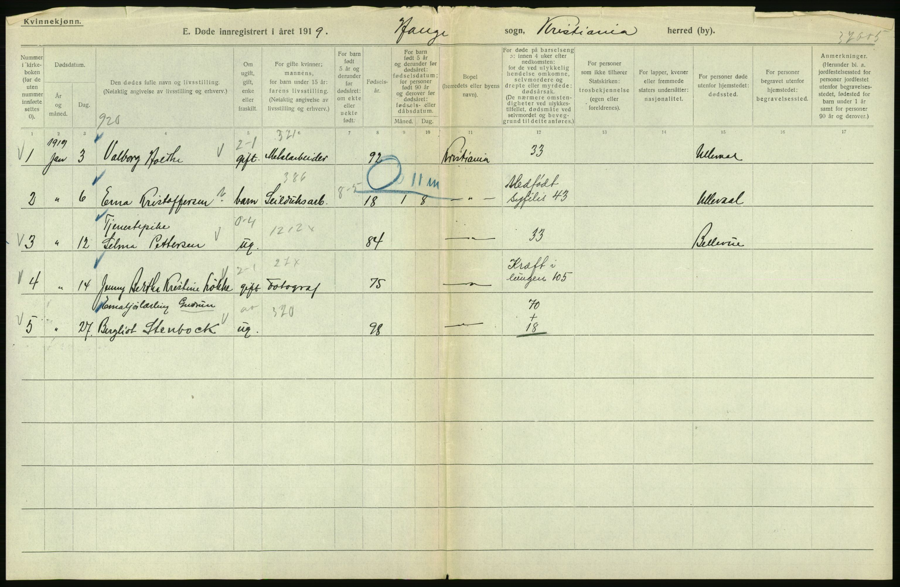 Statistisk sentralbyrå, Sosiodemografiske emner, Befolkning, RA/S-2228/D/Df/Dfb/Dfbi/L0010: Kristiania: Døde, 1919, s. 200