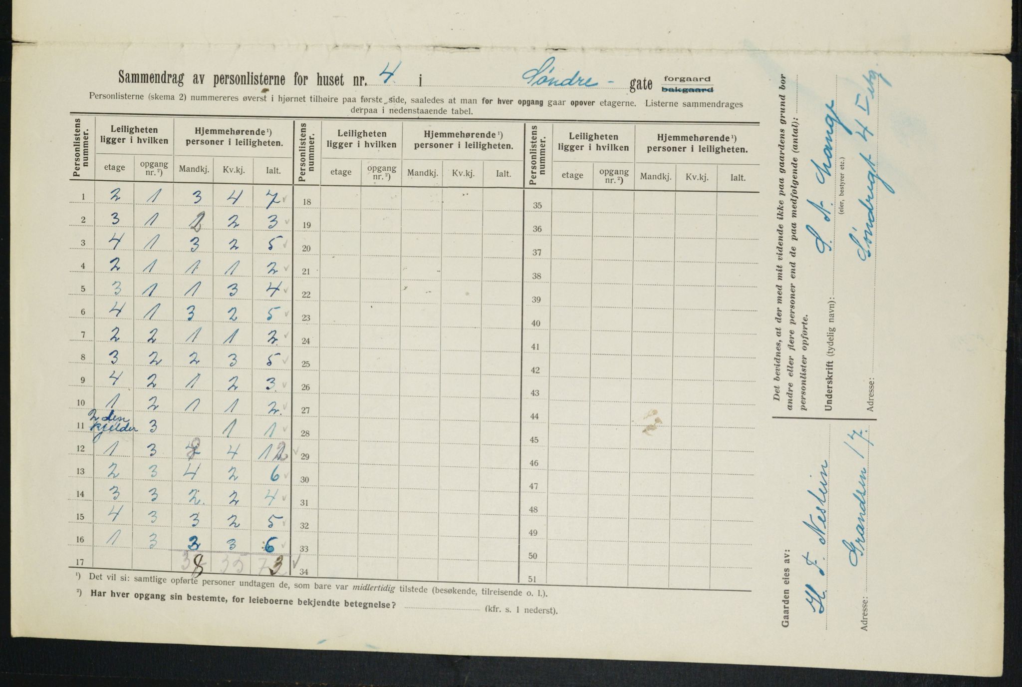 OBA, Kommunal folketelling 1.2.1913 for Kristiania, 1913, s. 106386