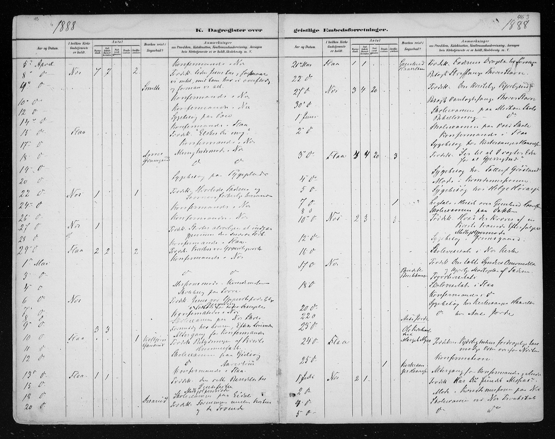 Nes kirkebøker, AV/SAKO-A-236/F/Fa/L0011: Ministerialbok nr. 11, 1881-1912, s. 463