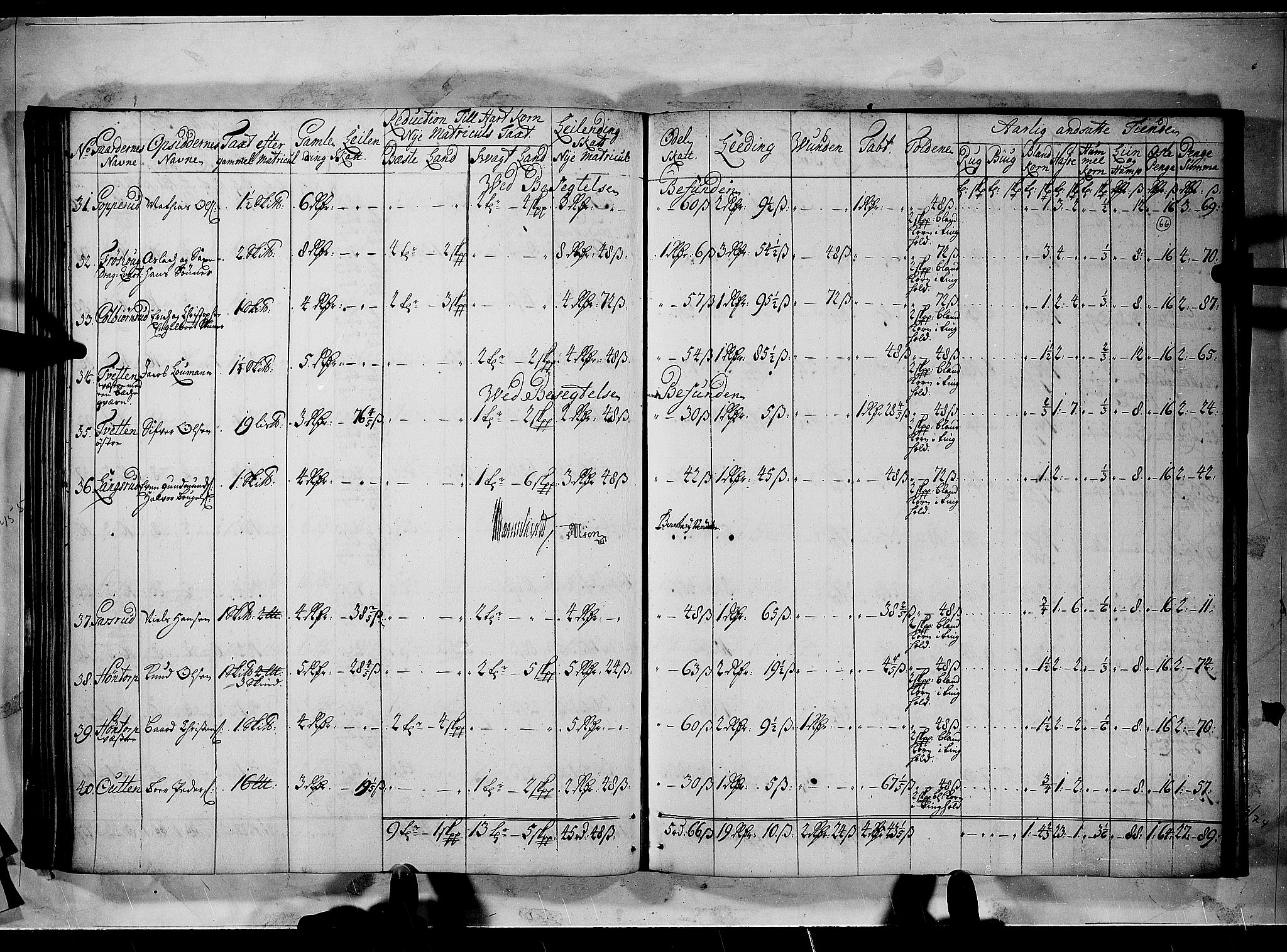 Rentekammeret inntil 1814, Realistisk ordnet avdeling, AV/RA-EA-4070/N/Nb/Nbf/L0100: Rakkestad, Heggen og Frøland matrikkelprotokoll, 1723, s. 65b-66a