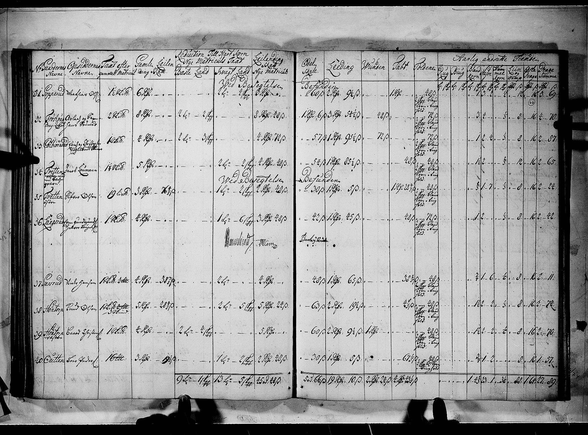 Rentekammeret inntil 1814, Realistisk ordnet avdeling, RA/EA-4070/N/Nb/Nbf/L0100: Rakkestad, Heggen og Frøland matrikkelprotokoll, 1723, s. 65b-66a