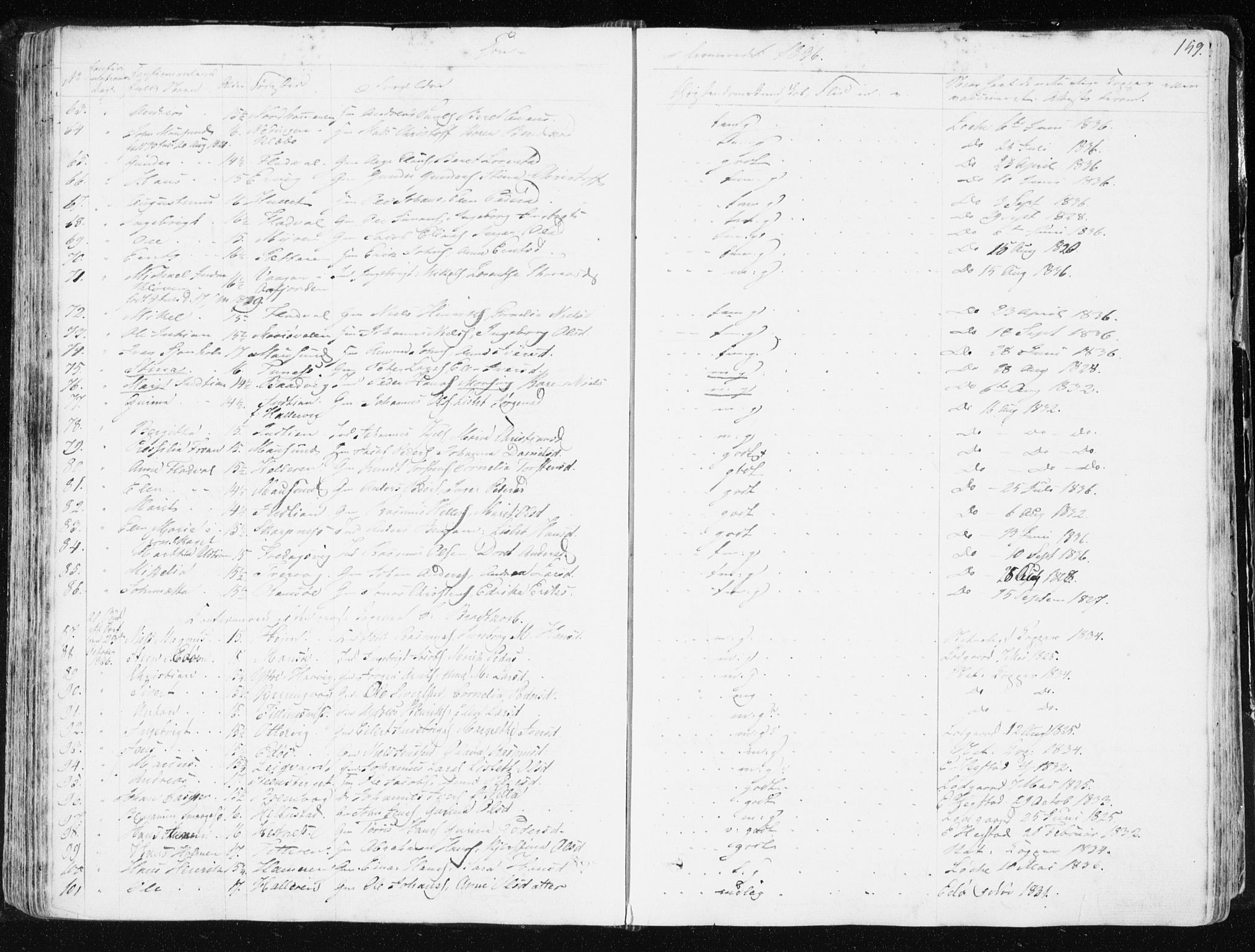 Ministerialprotokoller, klokkerbøker og fødselsregistre - Sør-Trøndelag, SAT/A-1456/634/L0528: Ministerialbok nr. 634A04, 1827-1842, s. 159