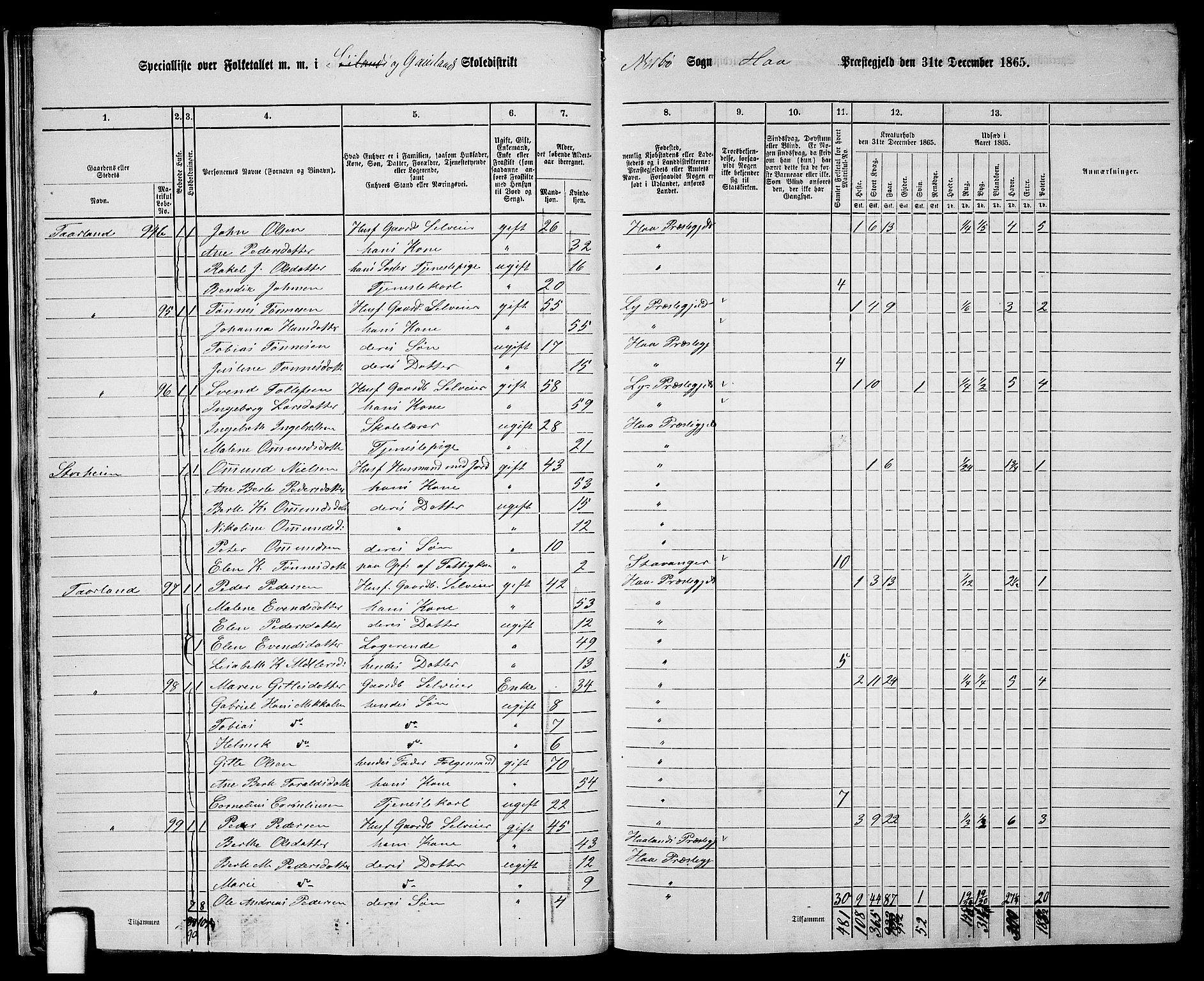 RA, Folketelling 1865 for 1119P Hå prestegjeld, 1865, s. 27