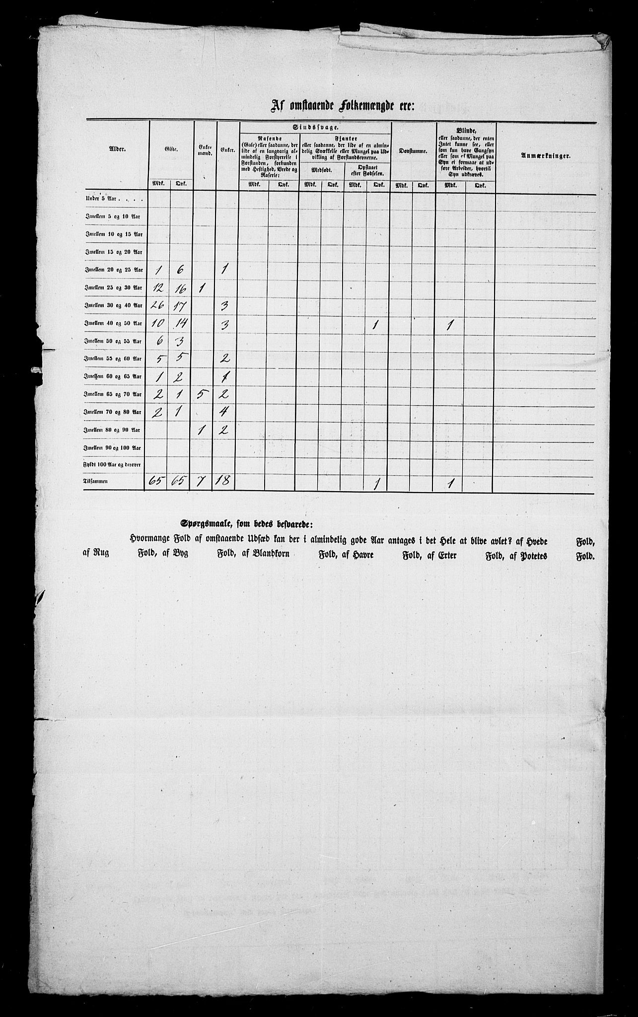 , Folketelling 1855 for 2028L Vardø prestegjeld, Vardø landsokn, 1855, s. 3