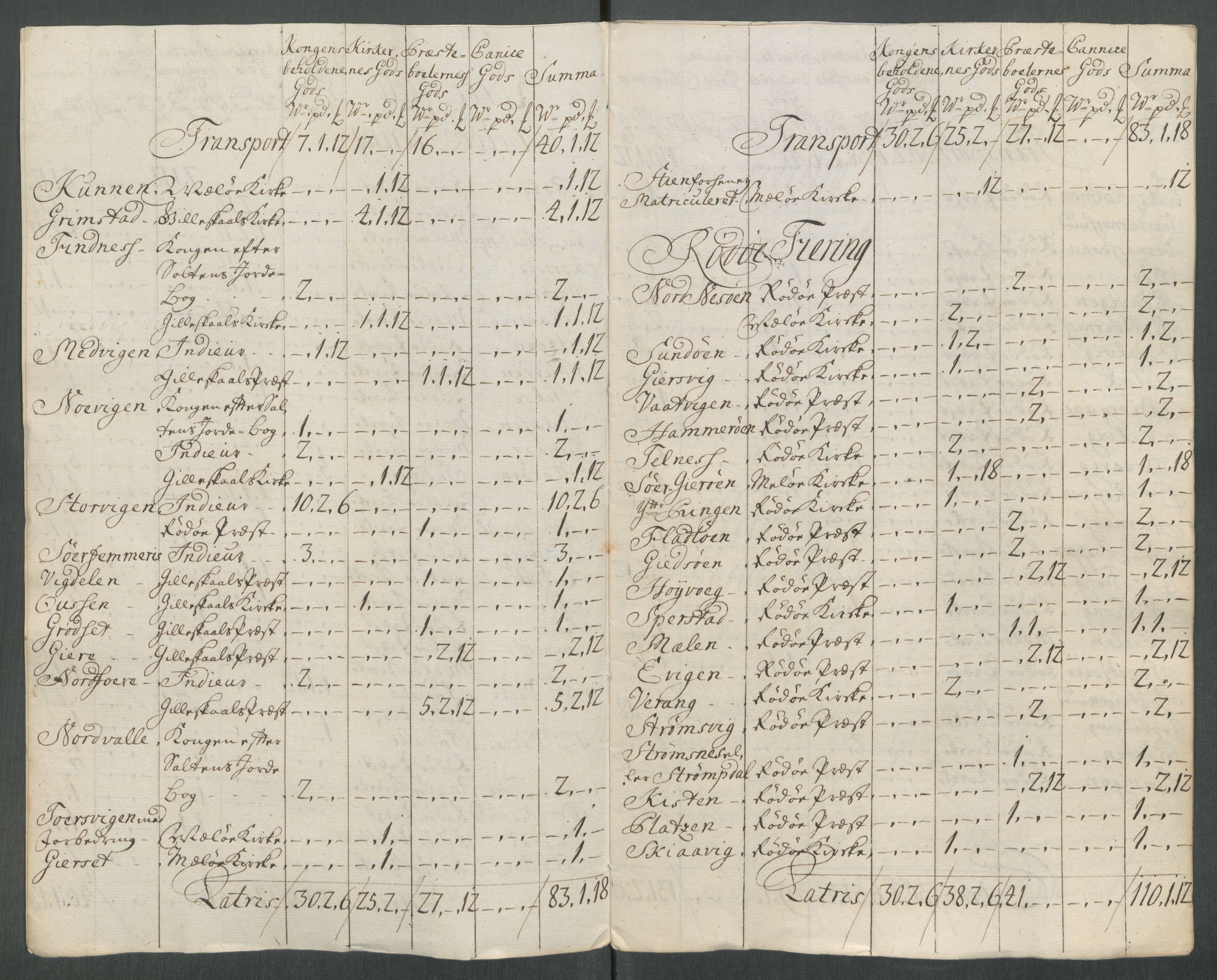 Rentekammeret inntil 1814, Reviderte regnskaper, Fogderegnskap, RA/EA-4092/R65/L4515: Fogderegnskap Helgeland, 1717, s. 300