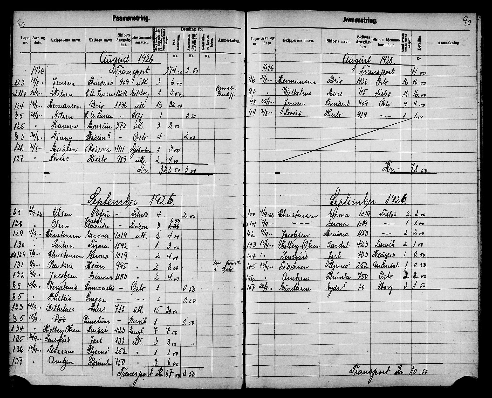 Fredrikstad mønstringskontor, AV/SAO-A-10569b/G/Ga/L0003: Mønstringsjournal, 1918-1939, s. 92