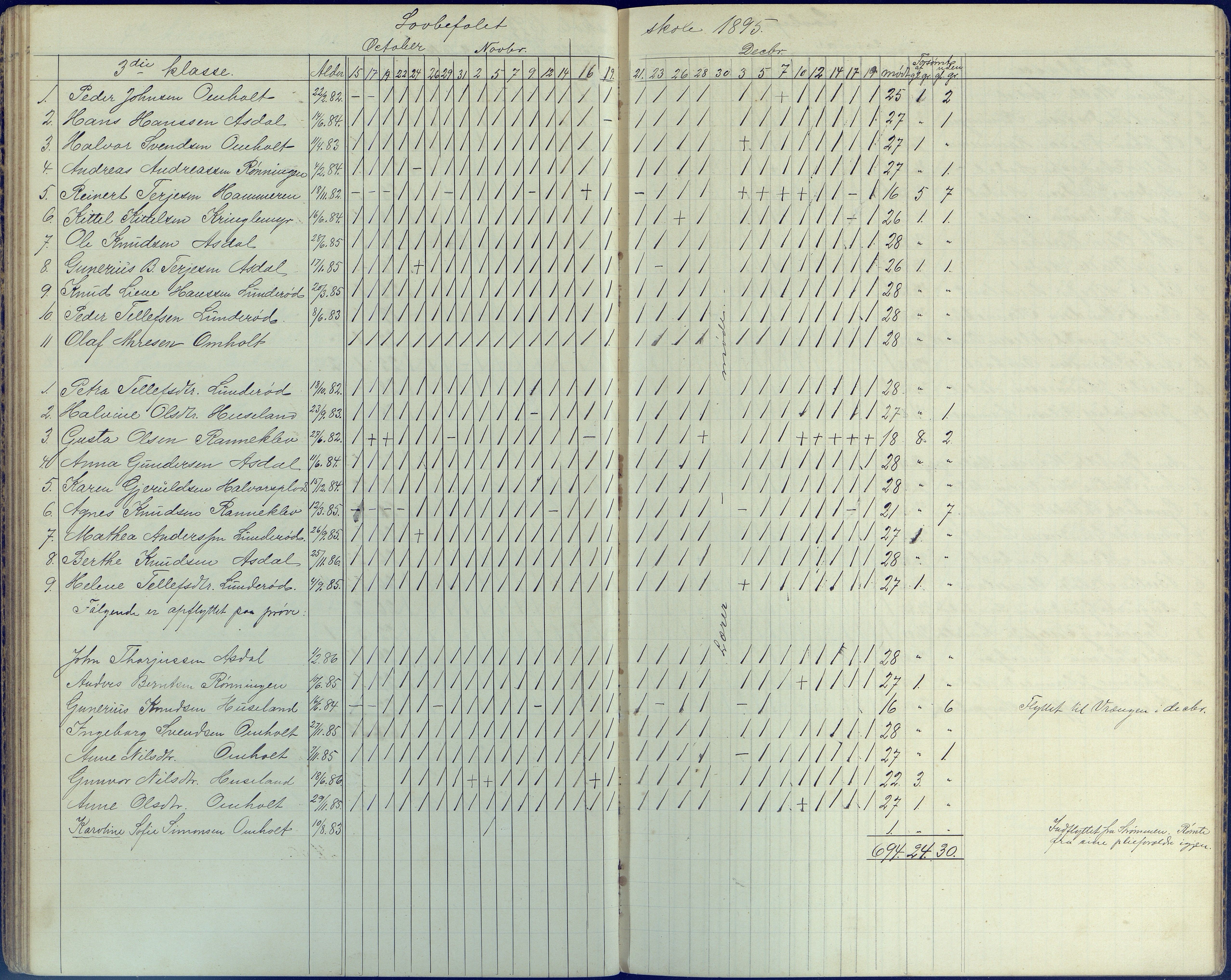 Øyestad kommune frem til 1979, AAKS/KA0920-PK/06/06E/L0006: Dagbok, 1891-1900