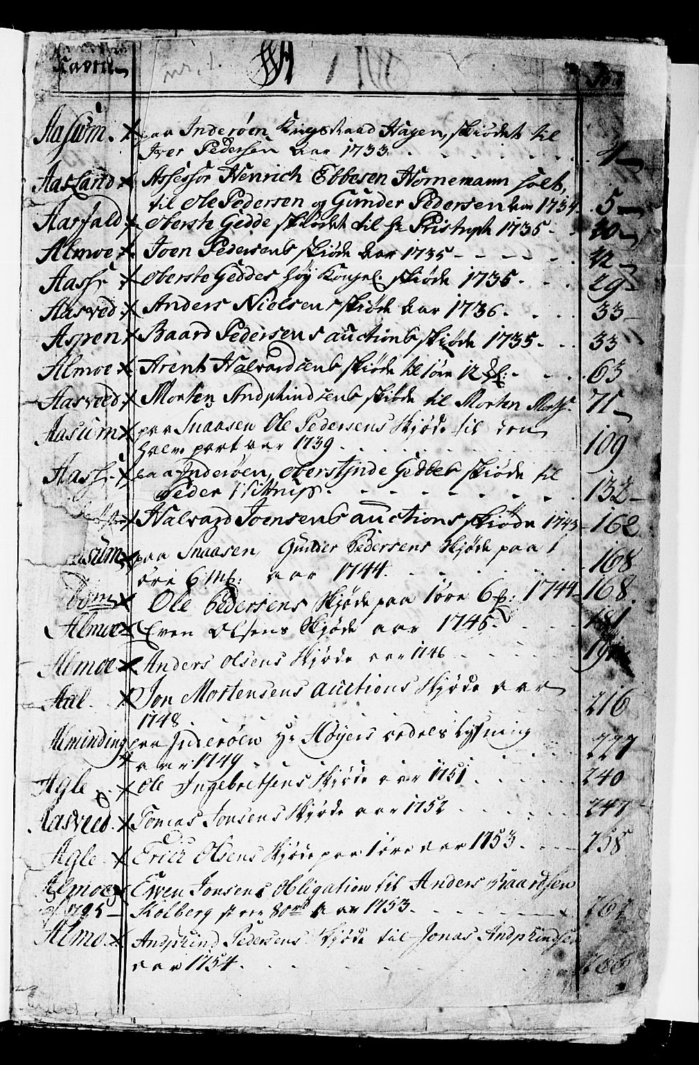 Inderøy sorenskriveri, SAT/A-4147/1/2/2A/2Aa/L0001: Panteregister nr. 1, 1733-1760, s. 2