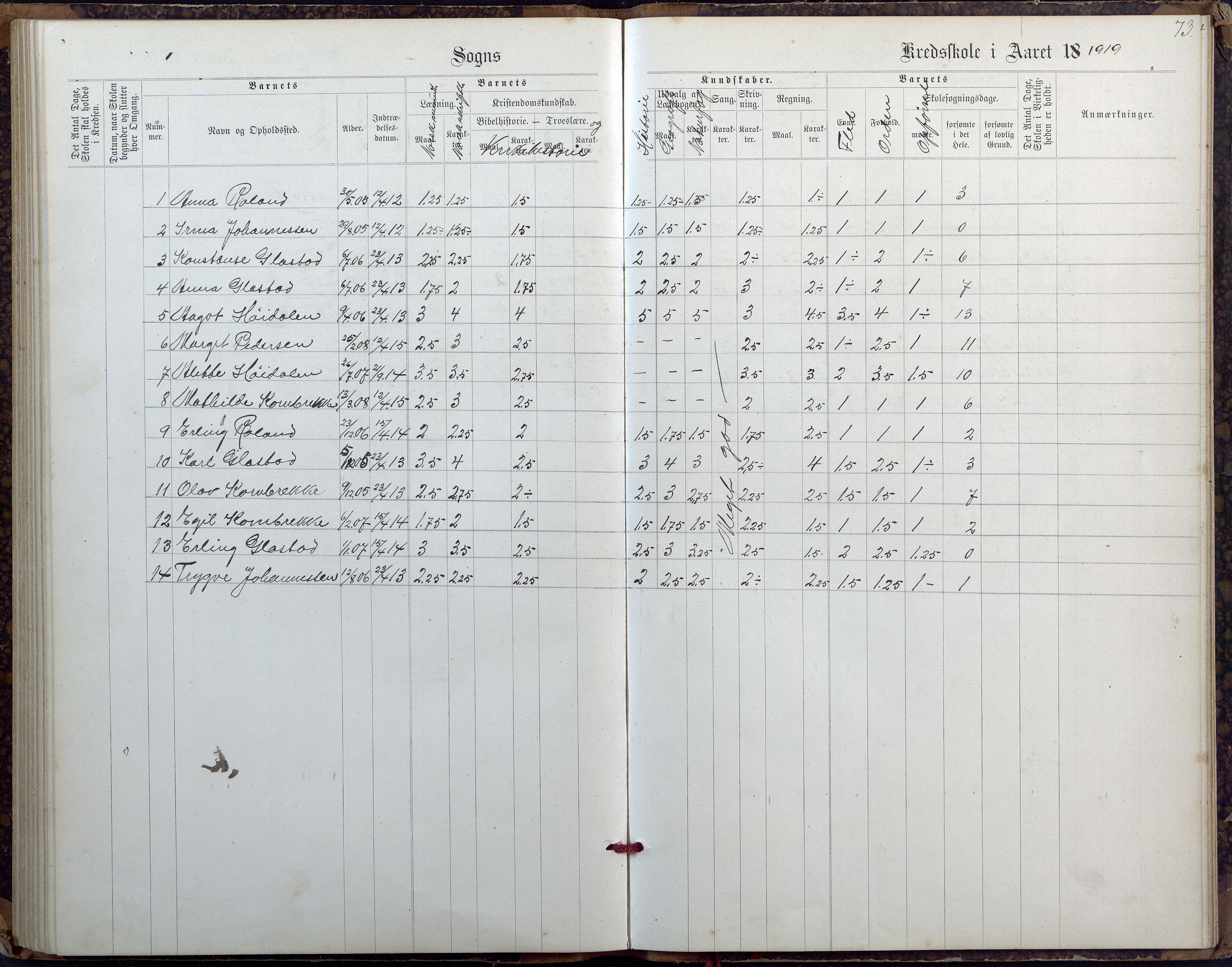 Høvåg kommune, AAMA/KA0927-PK/2/2/L0027: Østre og Vestre Vallesvær - Eksamens- og skolesøkningsprotokoll, 1900-1942, s. 73