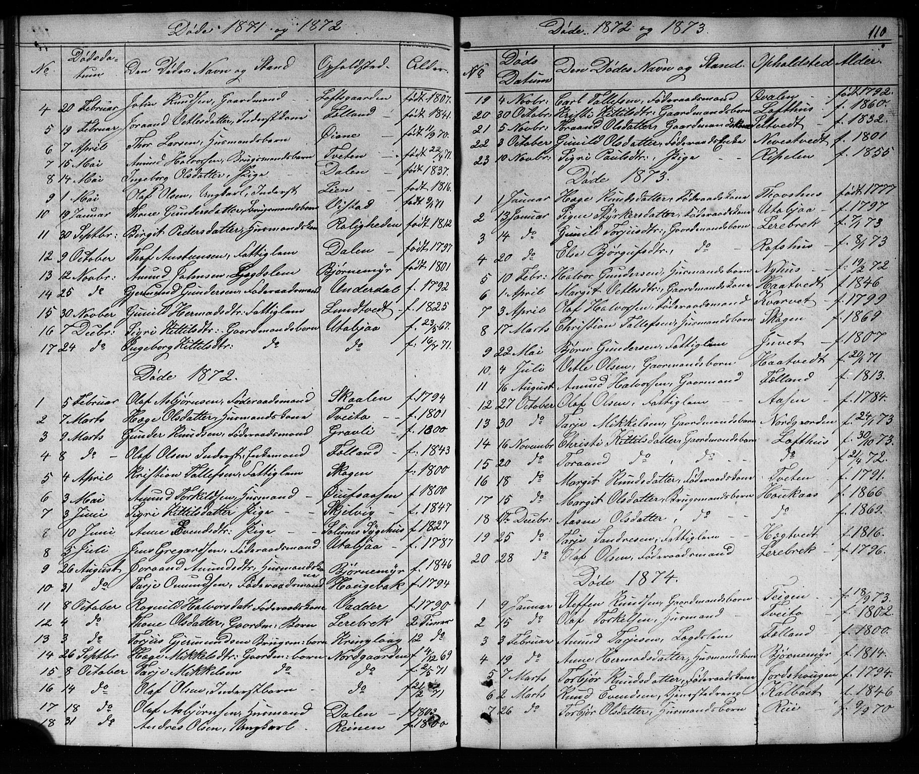 Mo kirkebøker, AV/SAKO-A-286/G/Ga/L0001: Klokkerbok nr. I 1, 1851-1891, s. 110