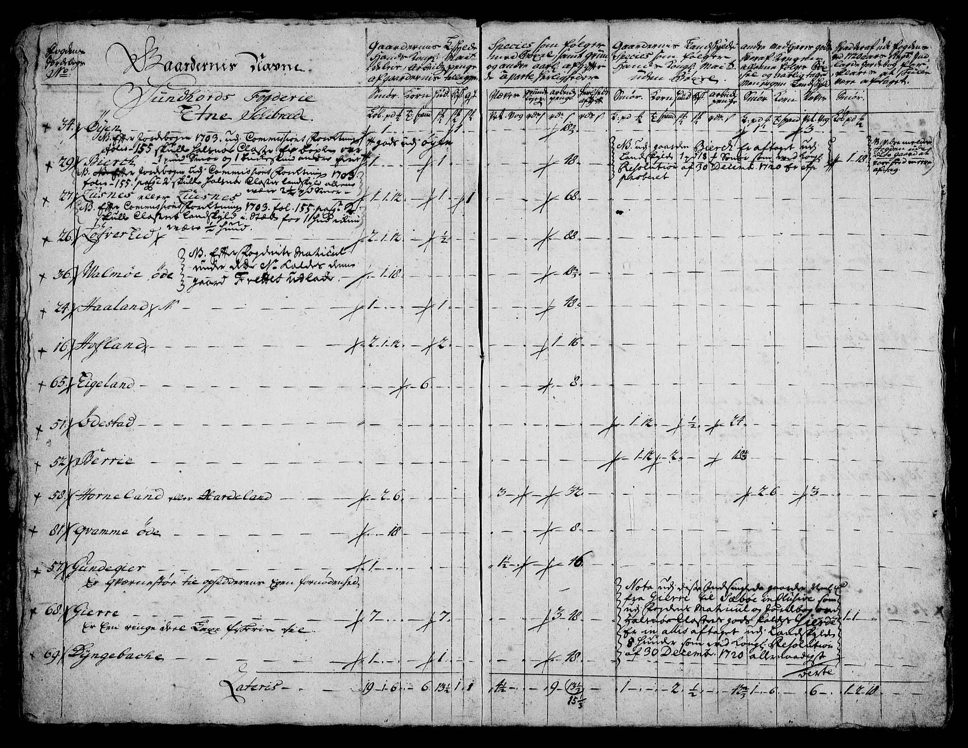 Rentekammeret inntil 1814, Realistisk ordnet avdeling, AV/RA-EA-4070/On/L0005: [Jj 6]: Forskjellige dokumenter om Halsnøy klosters gods, 1697-1770, s. 147