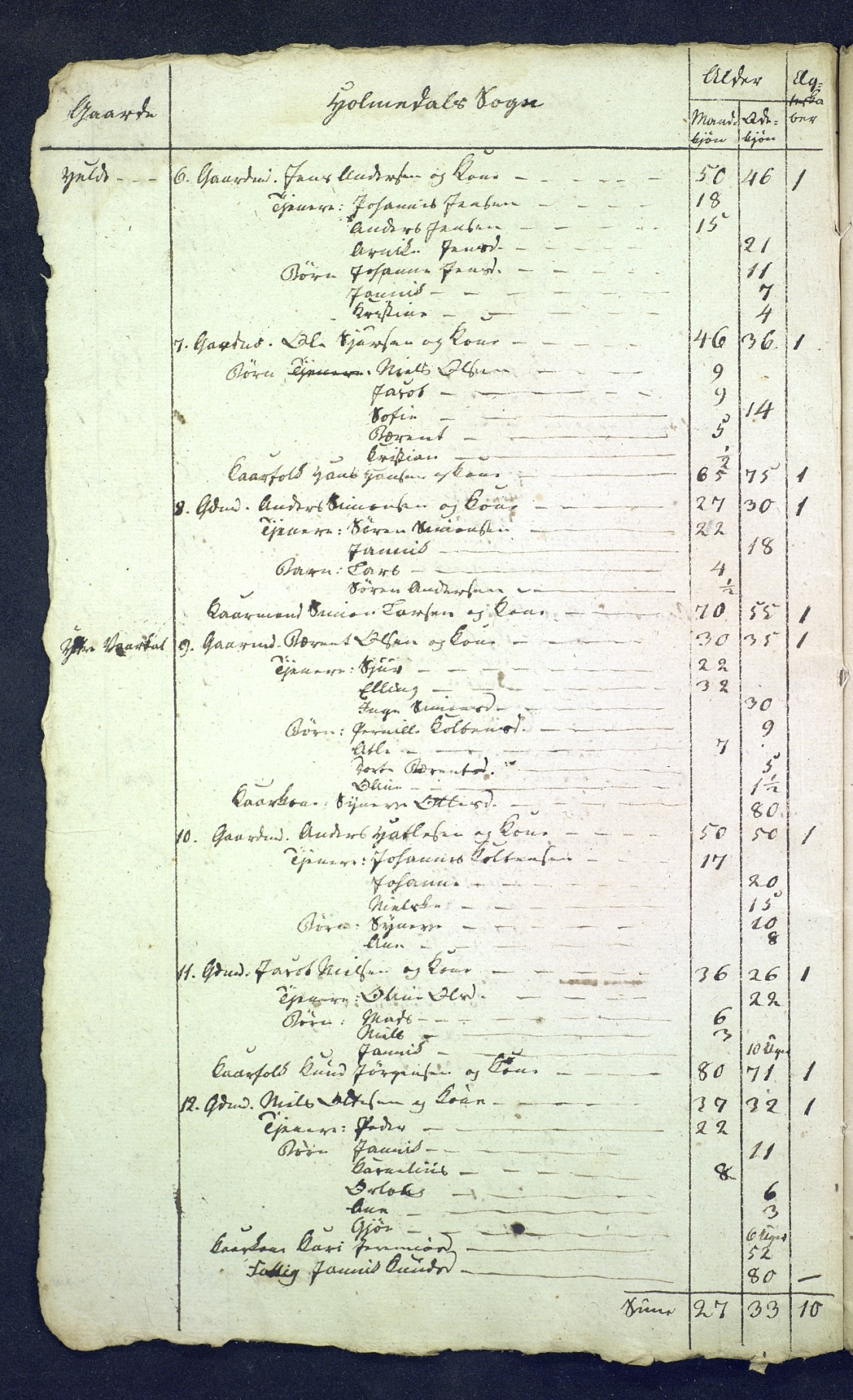 SAB, Folketelling 1815 for 1429P Ytre Holmedal prestegjeld, 1815, s. 6