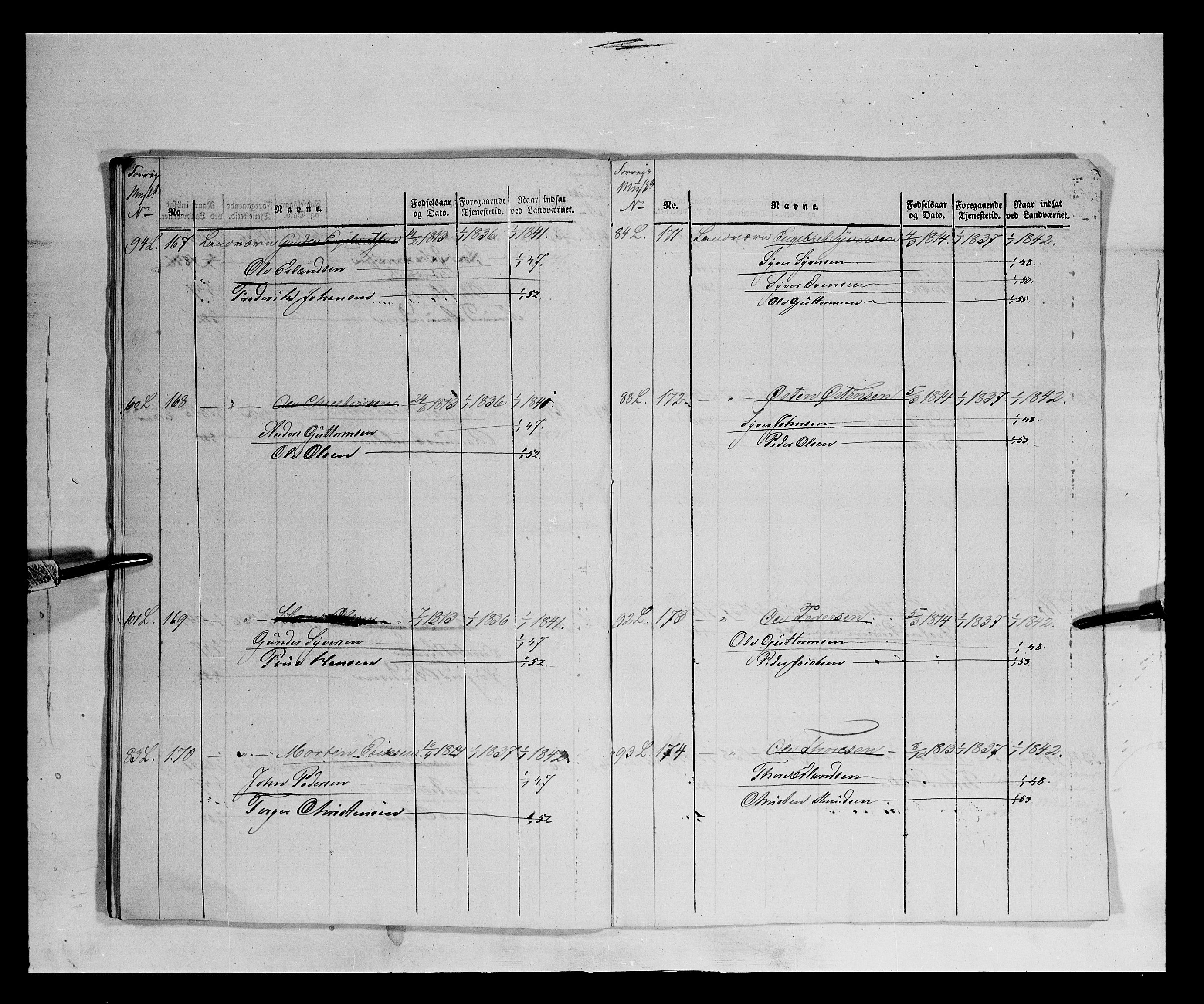 Fylkesmannen i Oppland, SAH/FYO-002/1/K/Ka/L1155: Gudbrandsdalen nasjonale musketérkorps - Gausdalske kompani, 3. og 4. divisjon av Opland landvernsbataljon, 1818-1860, s. 3931