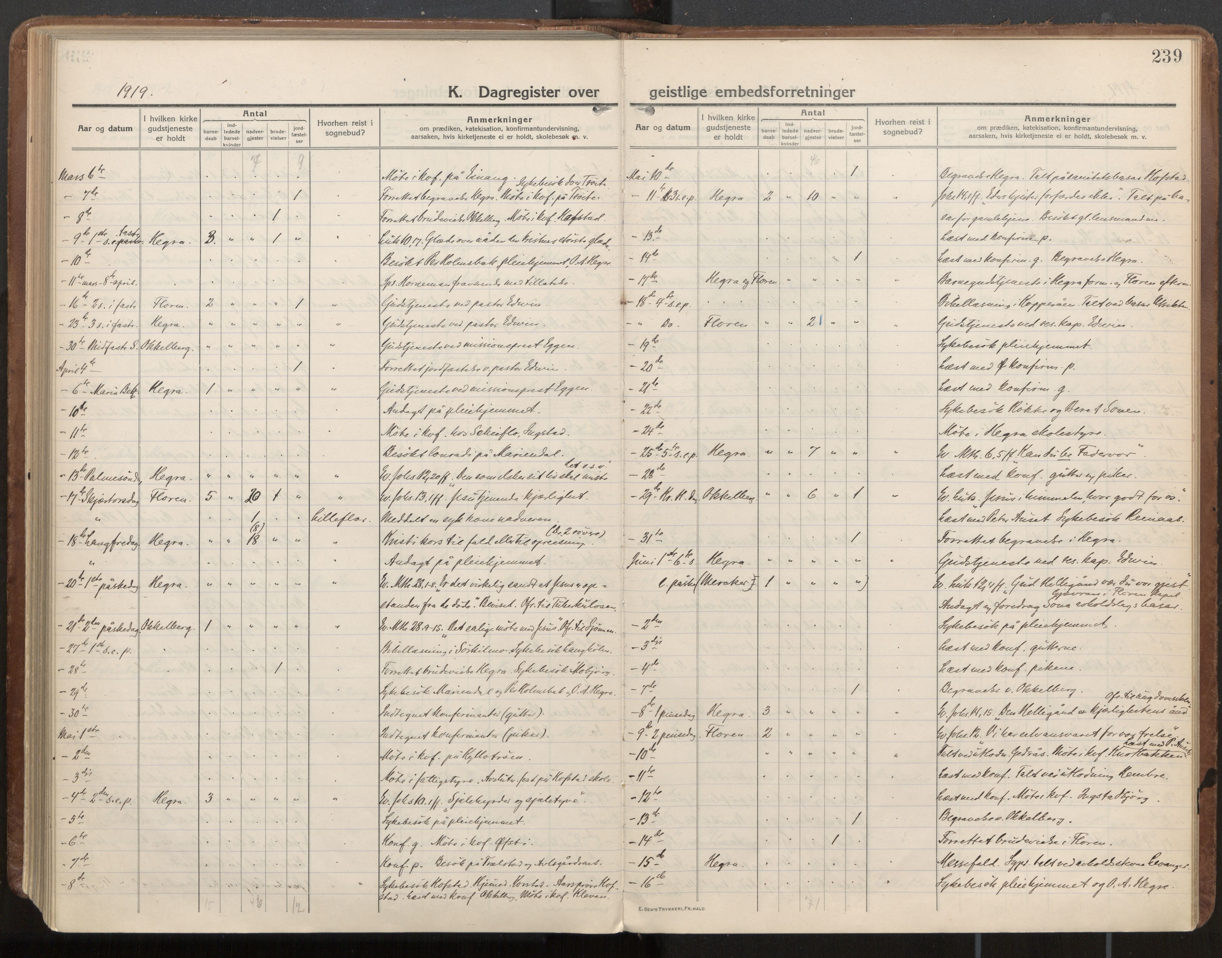 Ministerialprotokoller, klokkerbøker og fødselsregistre - Nord-Trøndelag, AV/SAT-A-1458/703/L0037: Ministerialbok nr. 703A10, 1915-1932, s. 239