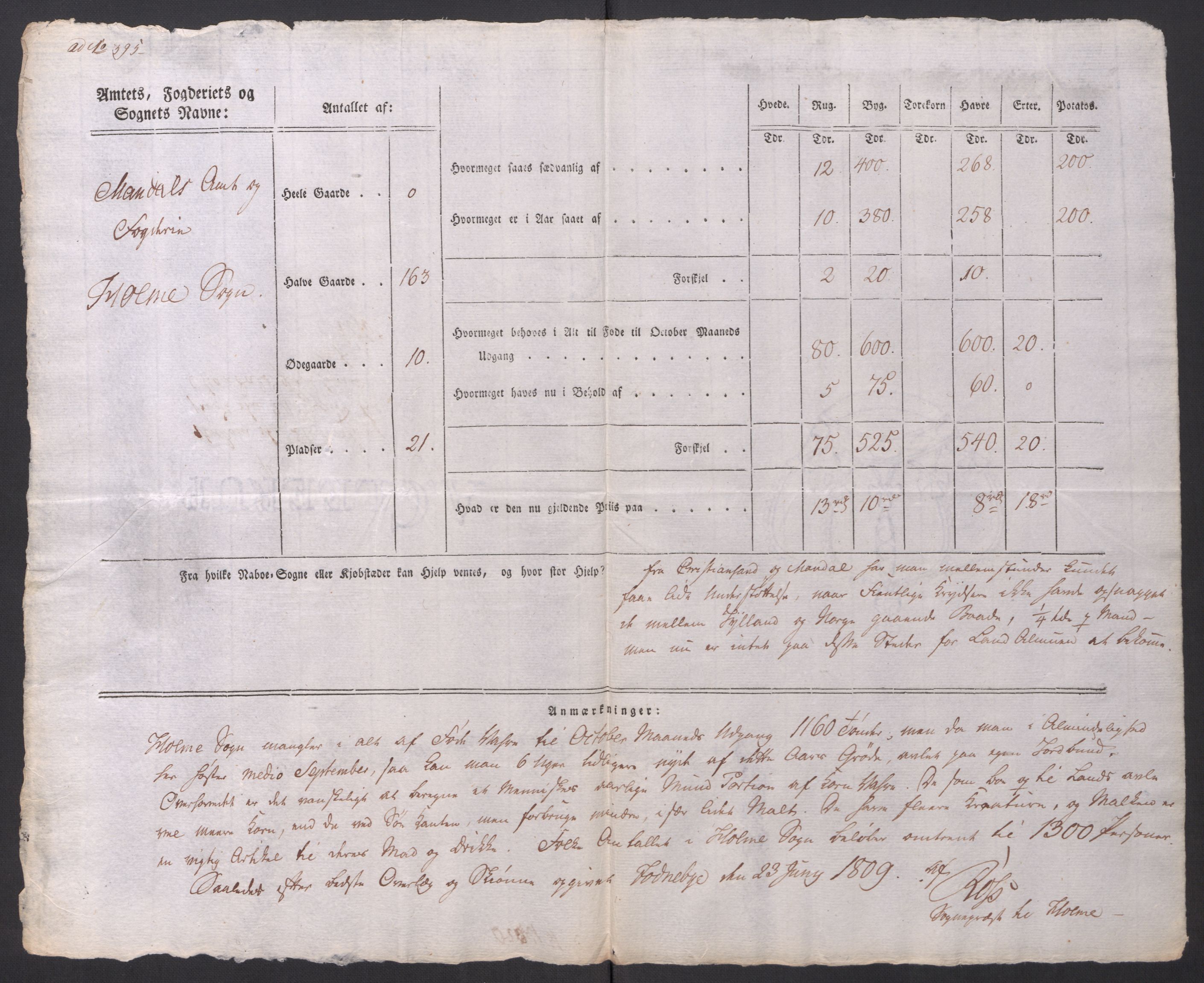 Regjeringskommisjonen 1807-1810, 1. kontor/byrå, AV/RA-EA-2871/Dd/L0014: Kornavl: De utfyldte skjemaer fra sognekommisjonene i Kristiania og Kristiansand stift, 1809, s. 401