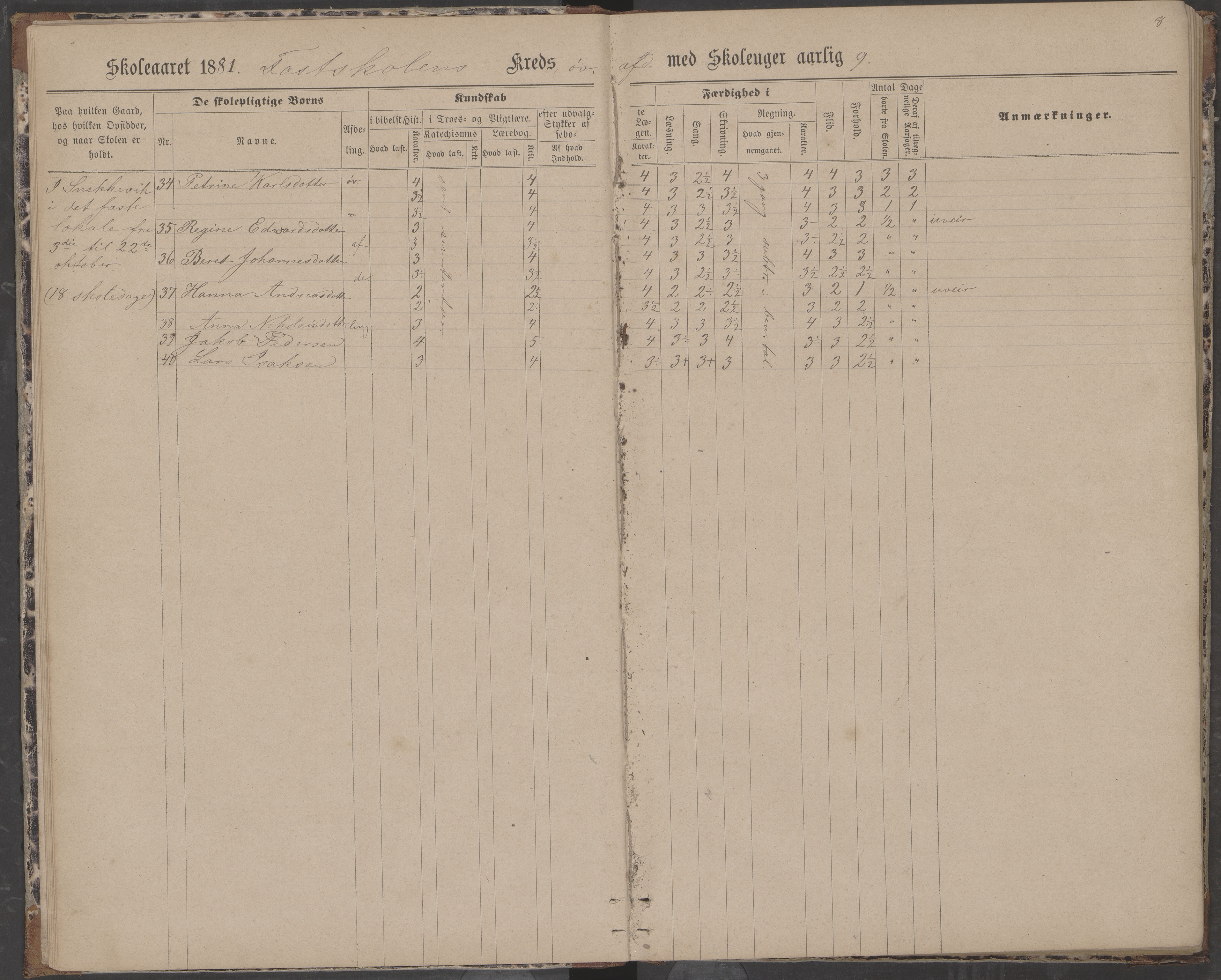 Dønna kommune. Dønnes fastskole, AIN/K-18270.510.01/442/L0004: Skoleprotokoll, 1880-1887