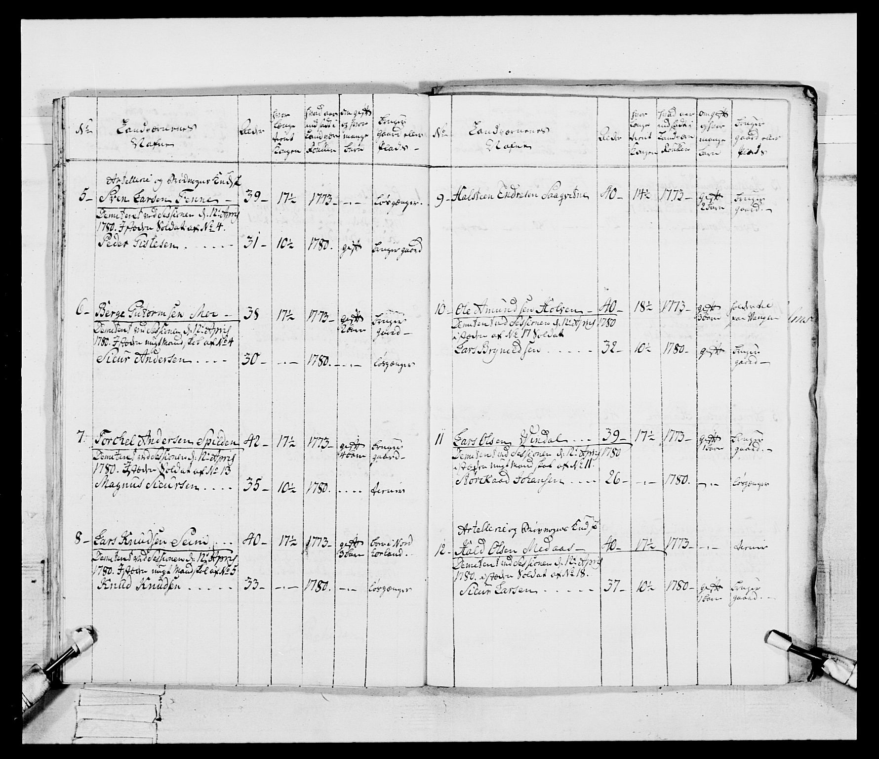 Generalitets- og kommissariatskollegiet, Det kongelige norske kommissariatskollegium, AV/RA-EA-5420/E/Eh/L0095: 2. Bergenhusiske nasjonale infanteriregiment, 1780-1787, s. 203