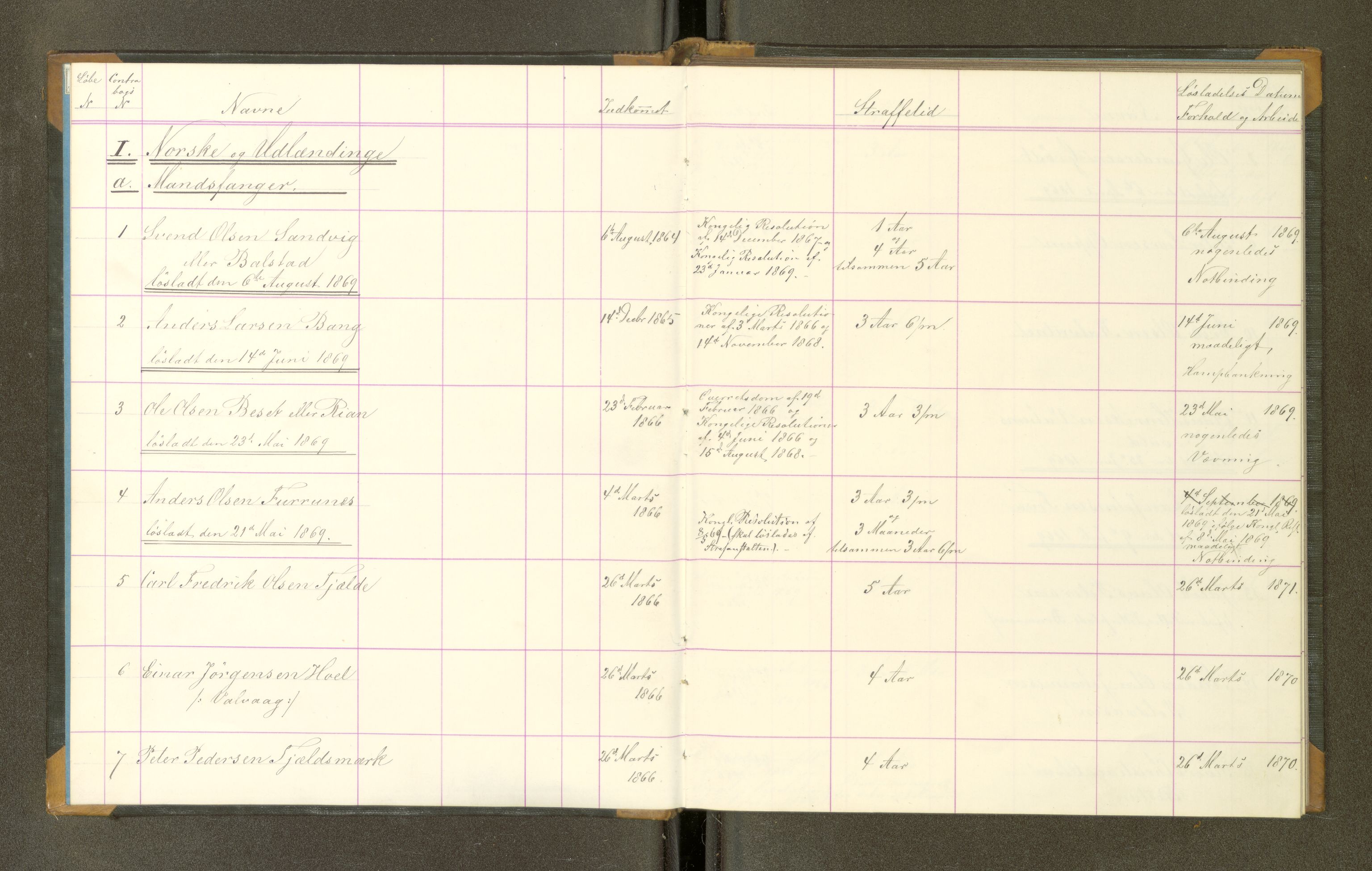 Trondheim tukthus, SAT/A-4619/05/65/L0025: 65.25 Fangeprotokoll, 1869