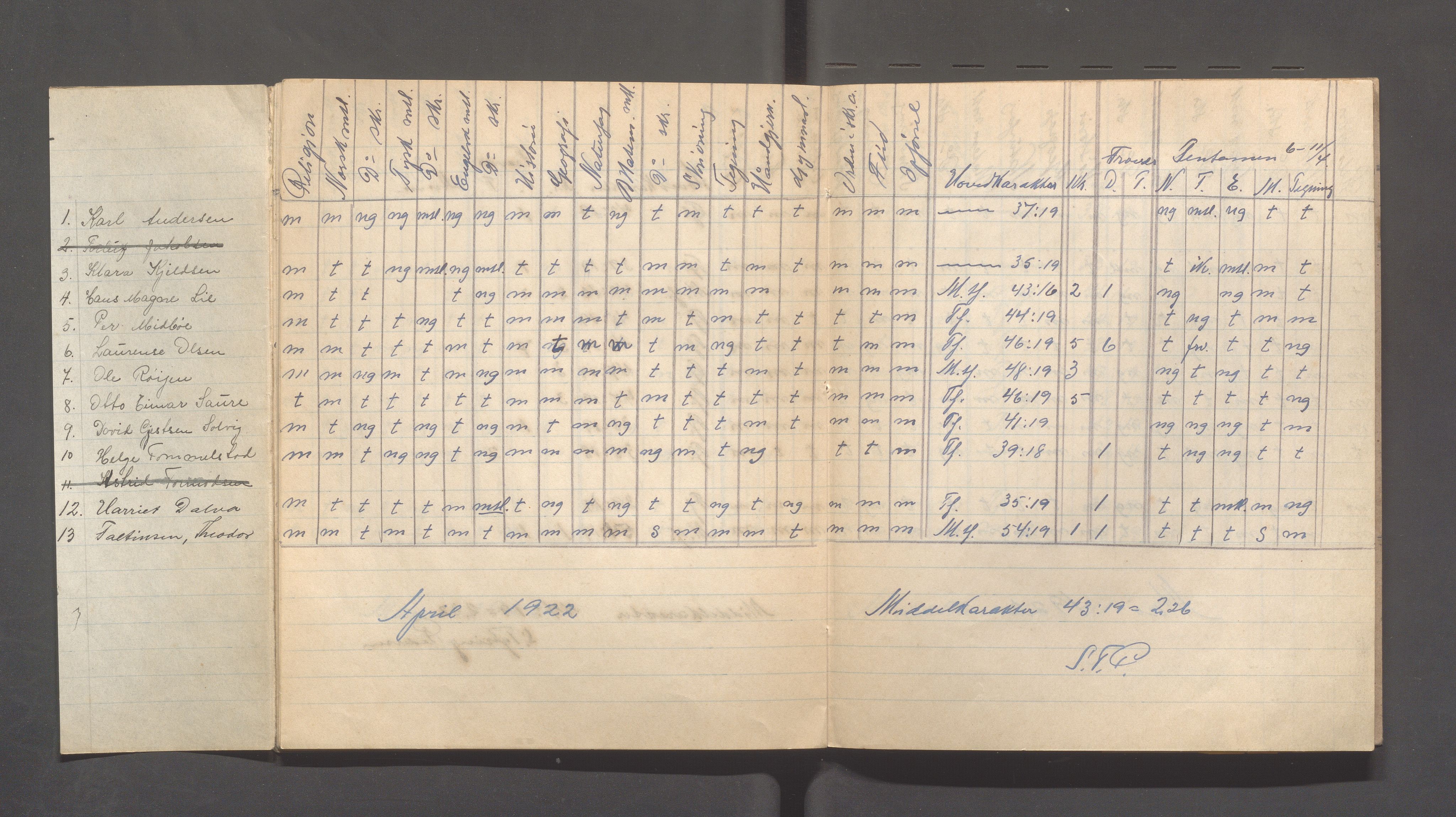 Skudeneshavn kommune - Skudeneshavn kommunale høiere almenskole (Middelskolen), IKAR/A-375/Fc/L0002: Karakterprotokoller - månedskarakterer, 1920-1923, s. 19